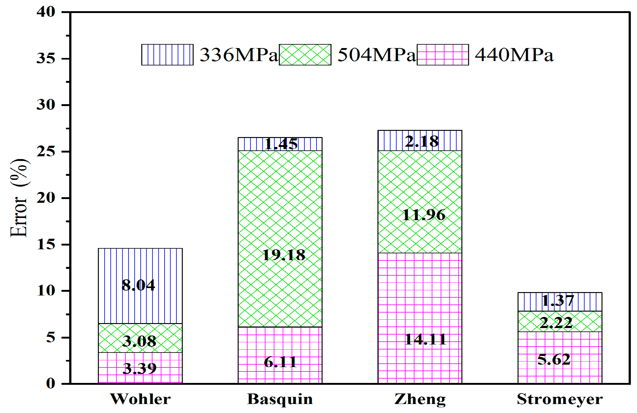 Processes 12 01828 g006