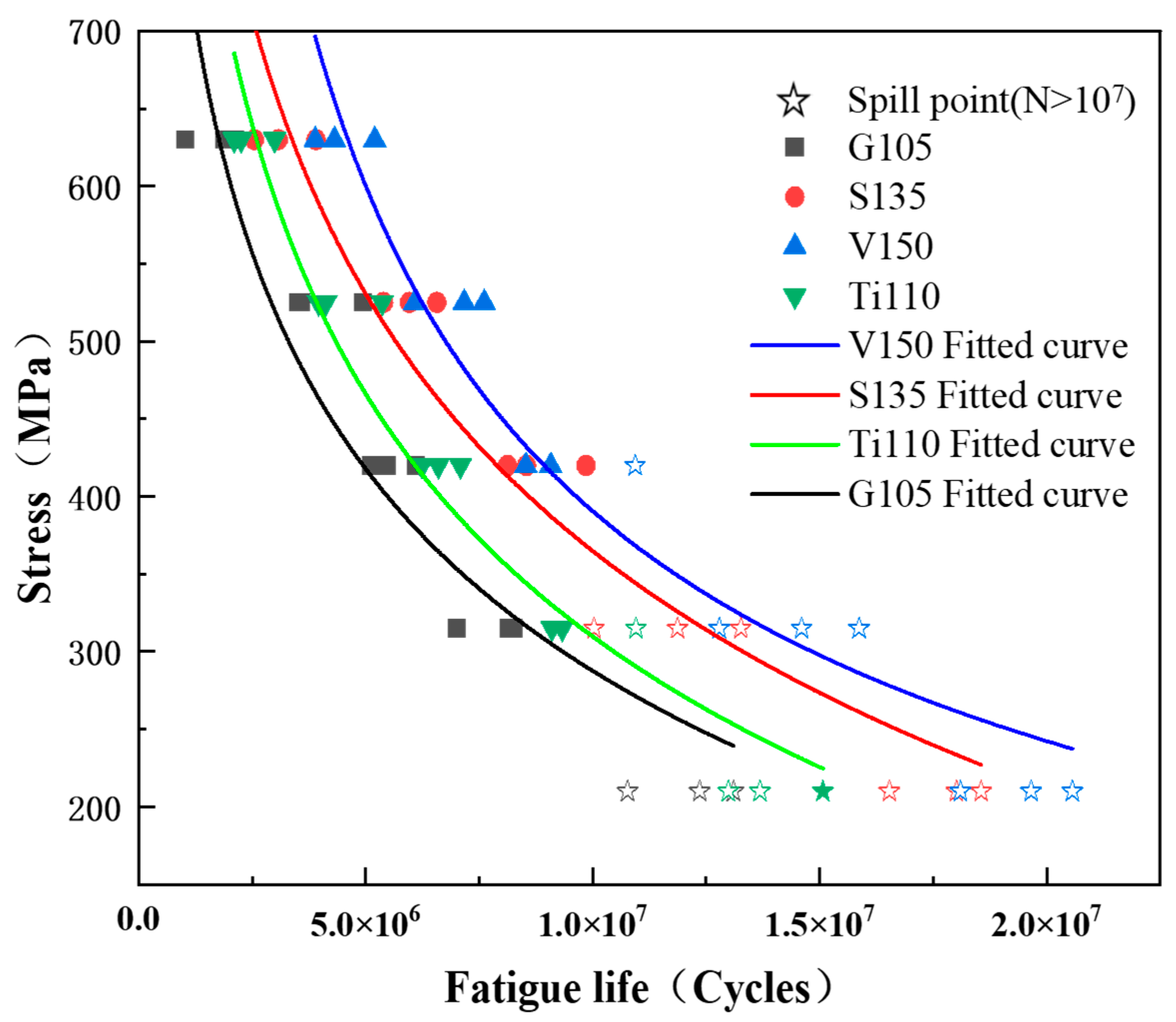 Processes 12 01828 g007