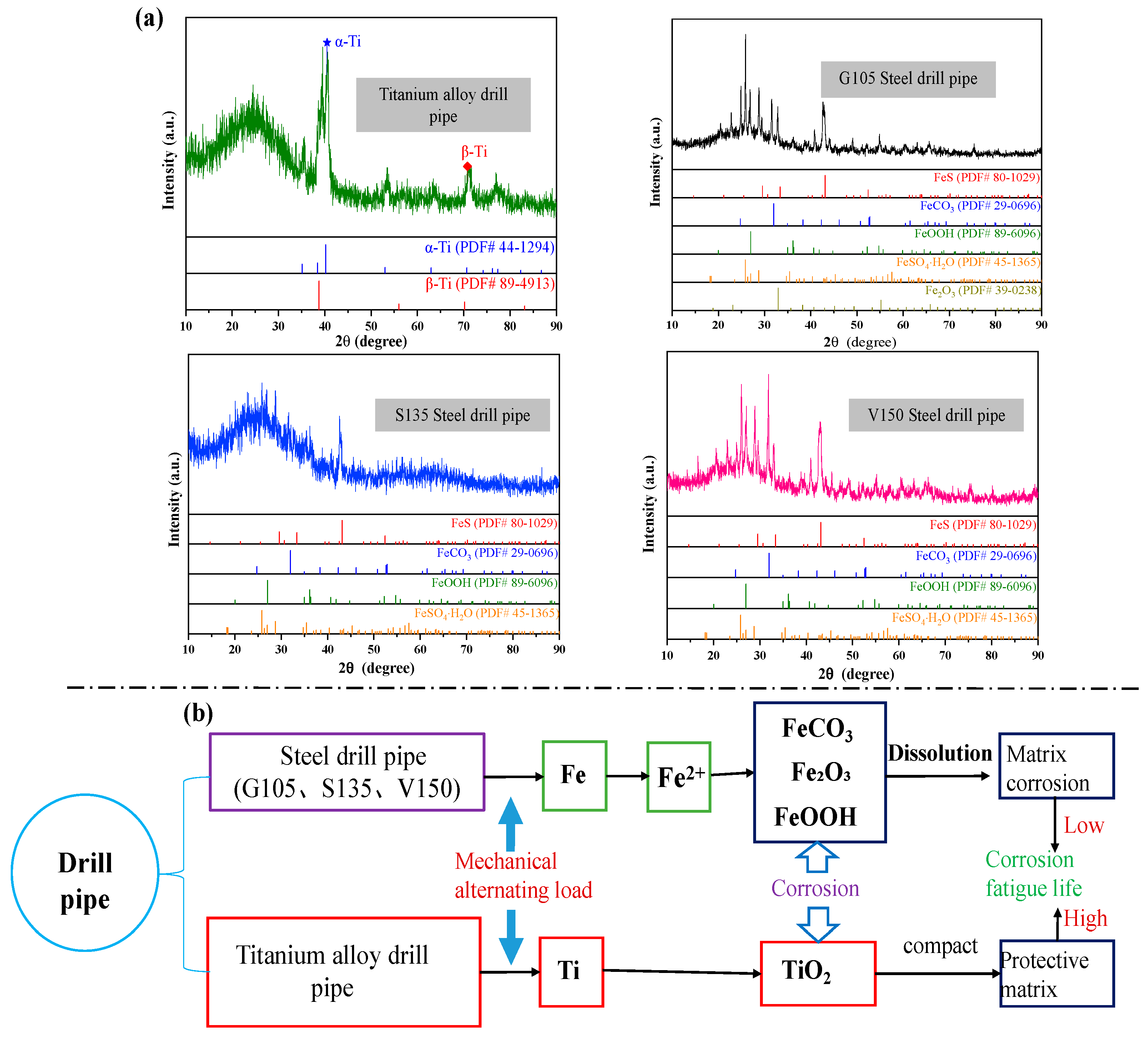 Processes 12 01828 g013