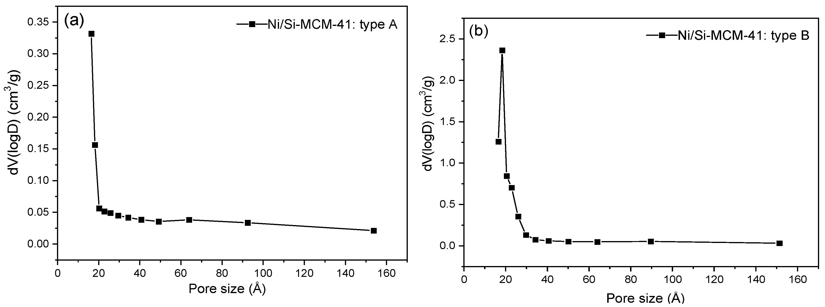 Processes 12 01836 g003