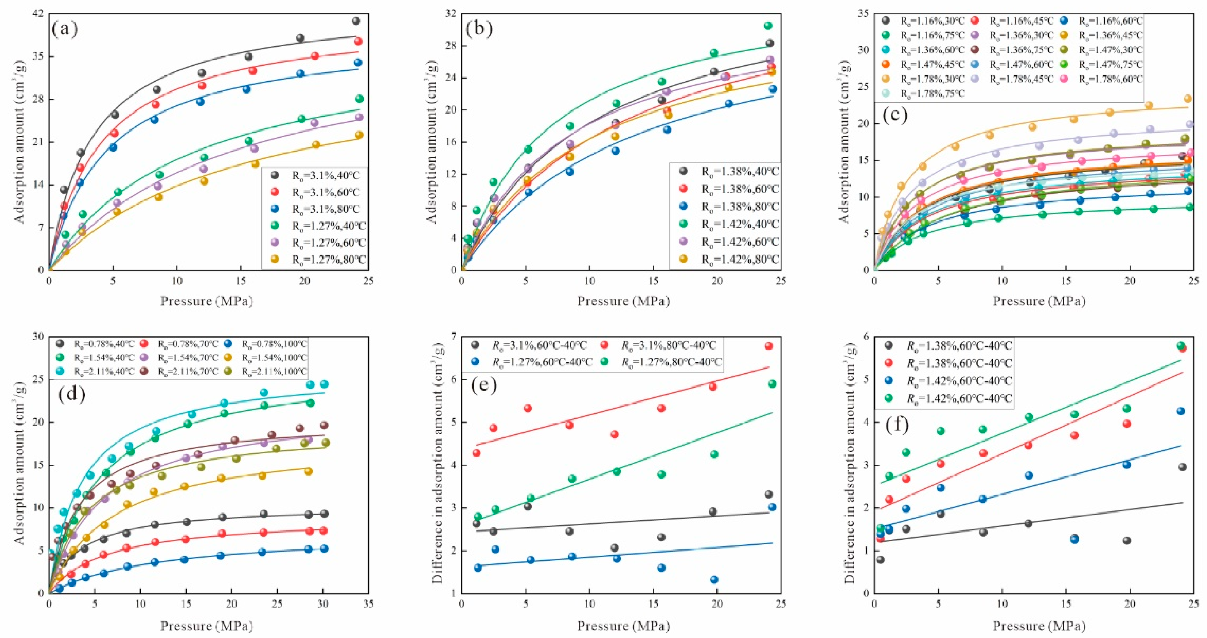 Processes 12 01837 g003