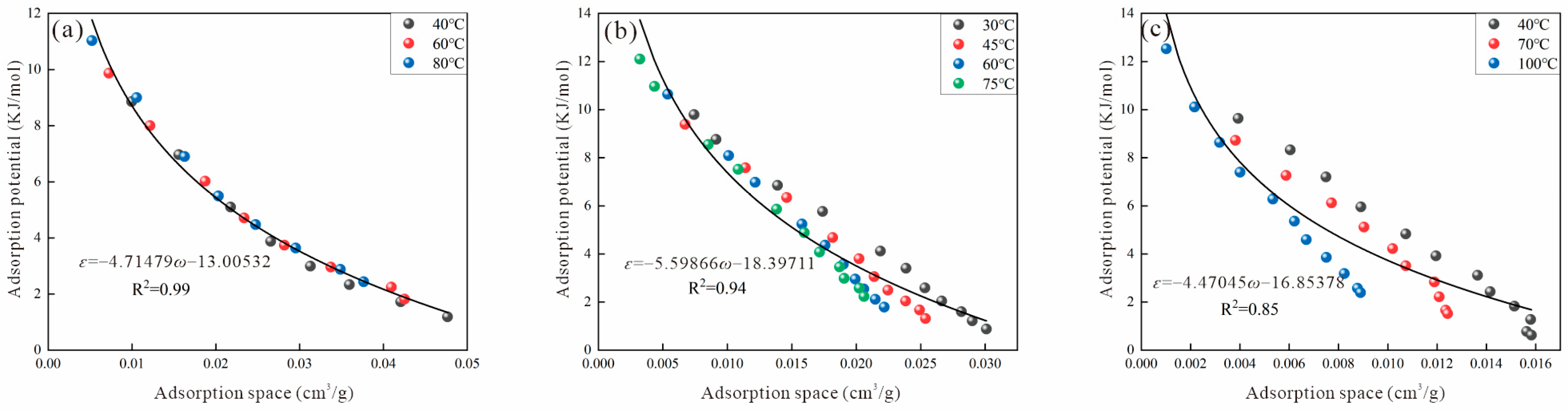 Processes 12 01837 g007