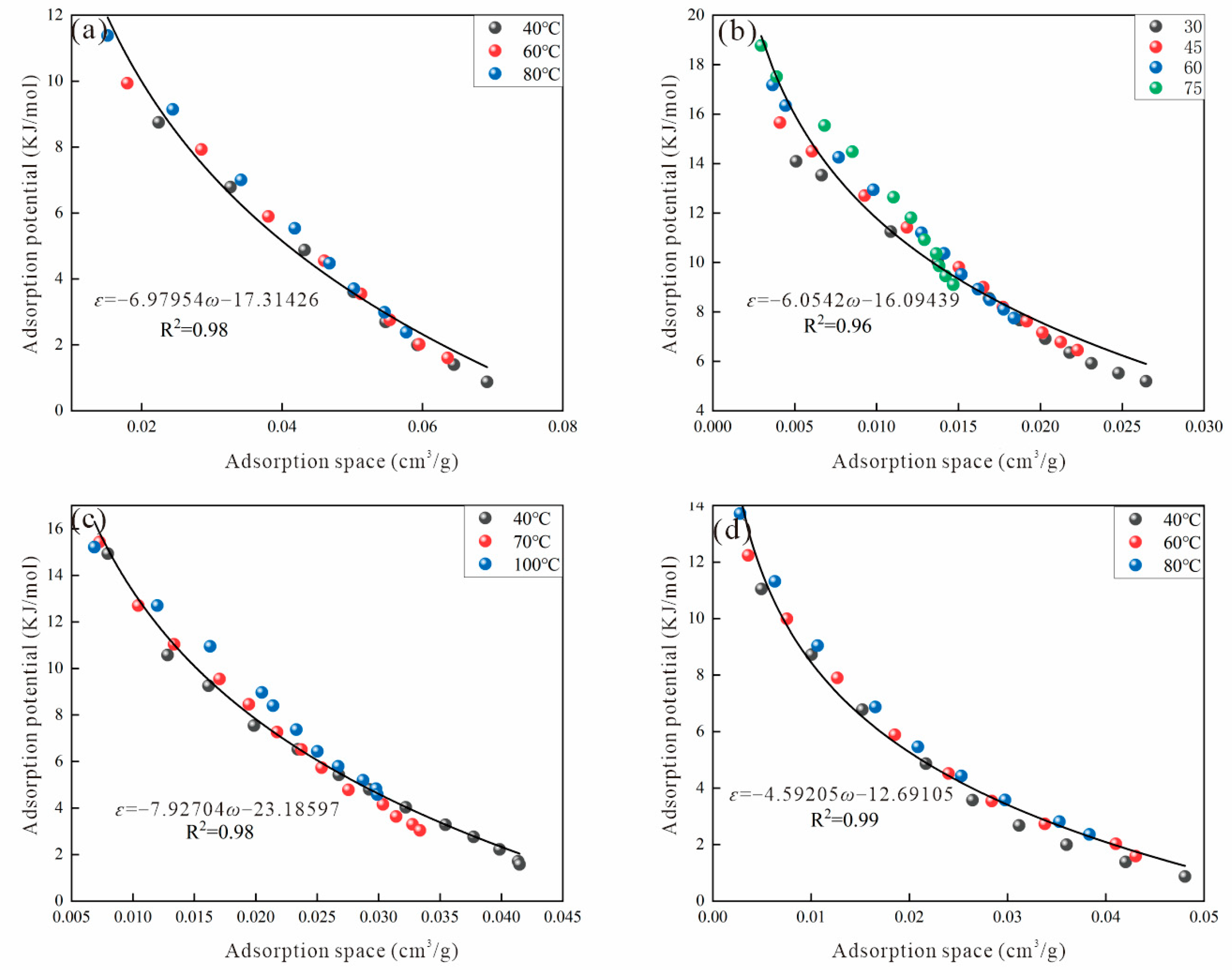 Processes 12 01837 g009
