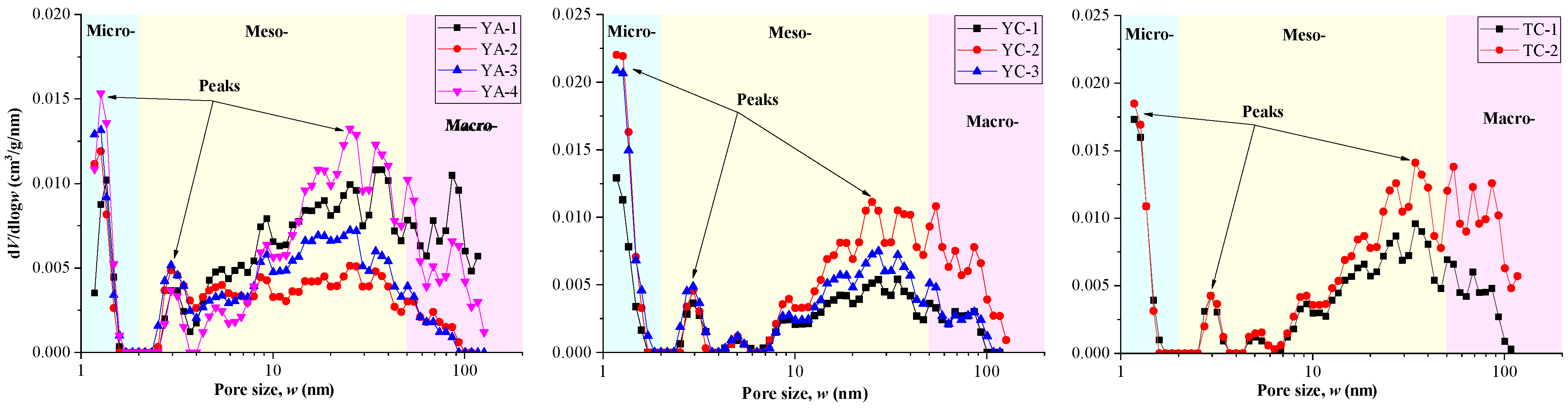 Processes 12 01842 g005