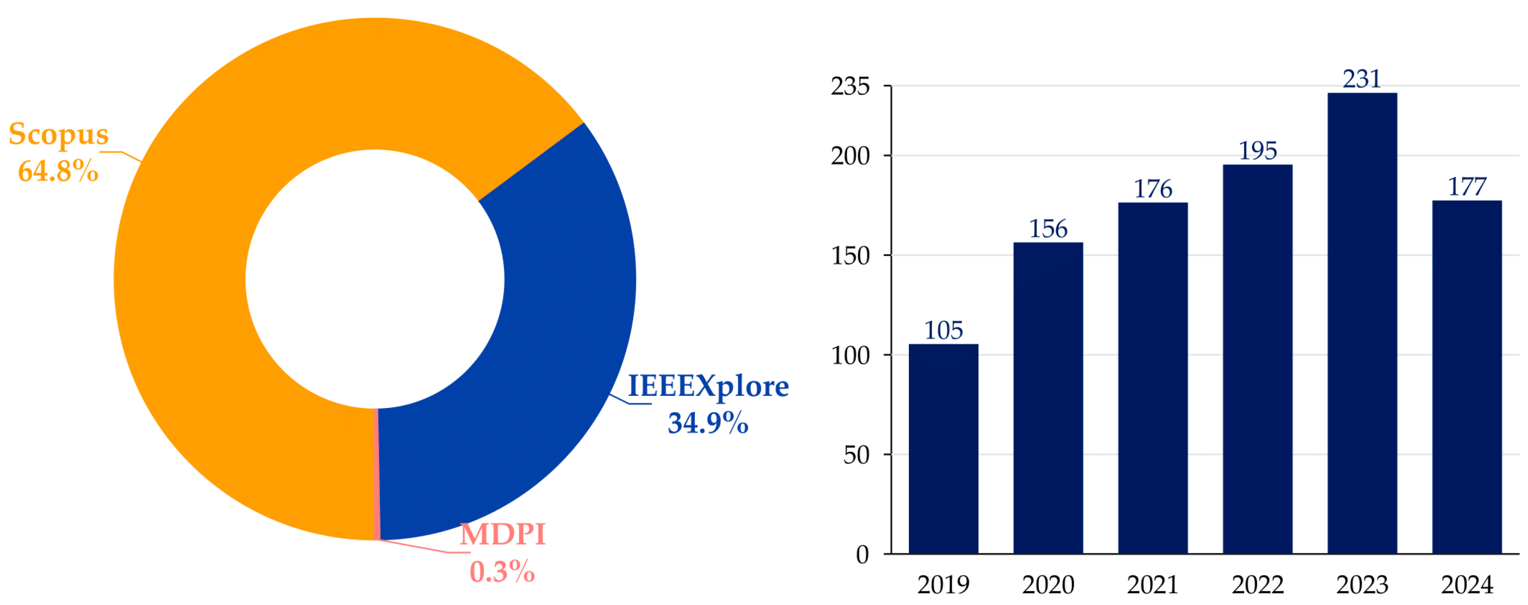 Processes 12 01844 g002