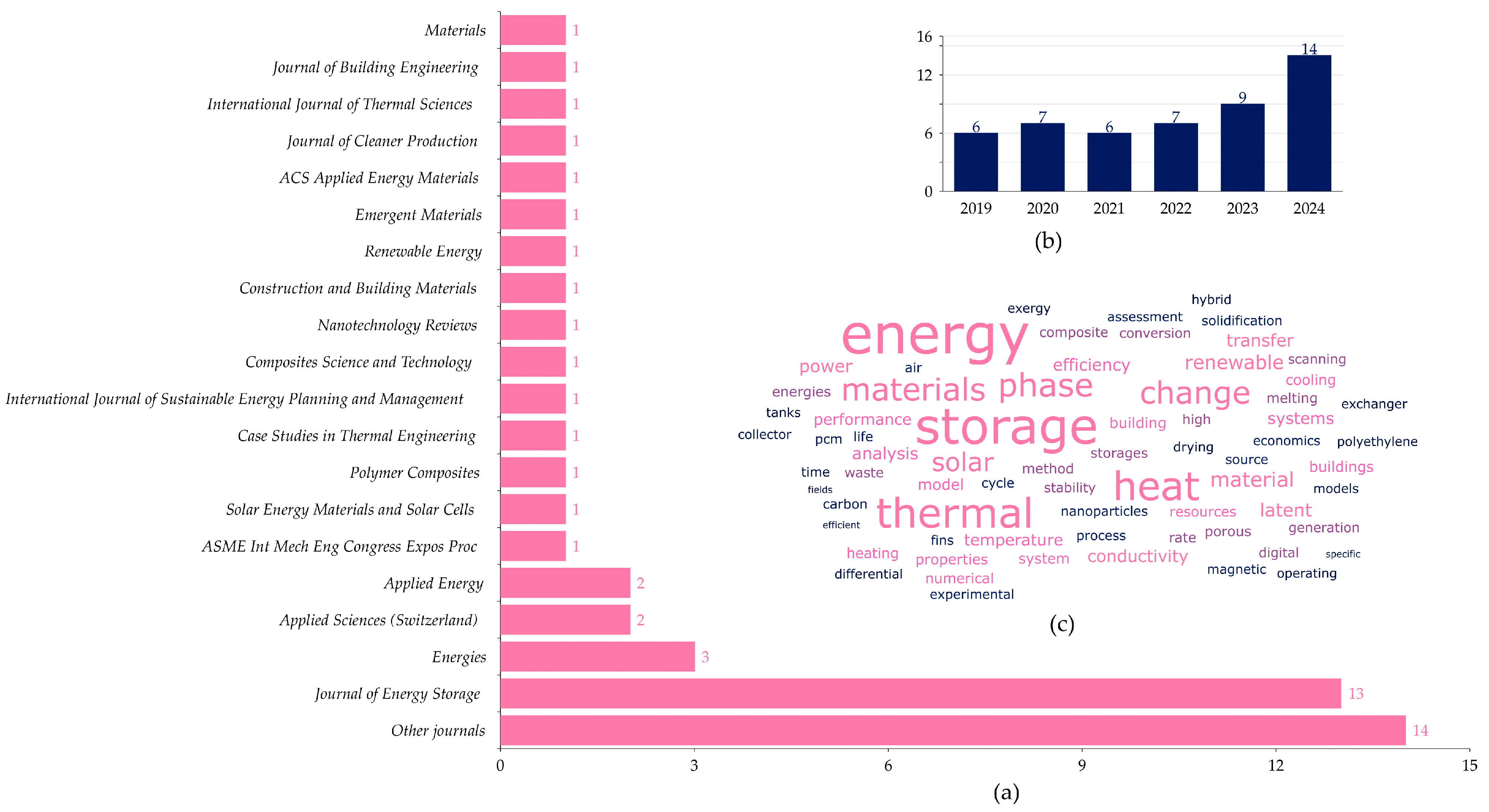 Processes 12 01844 g005