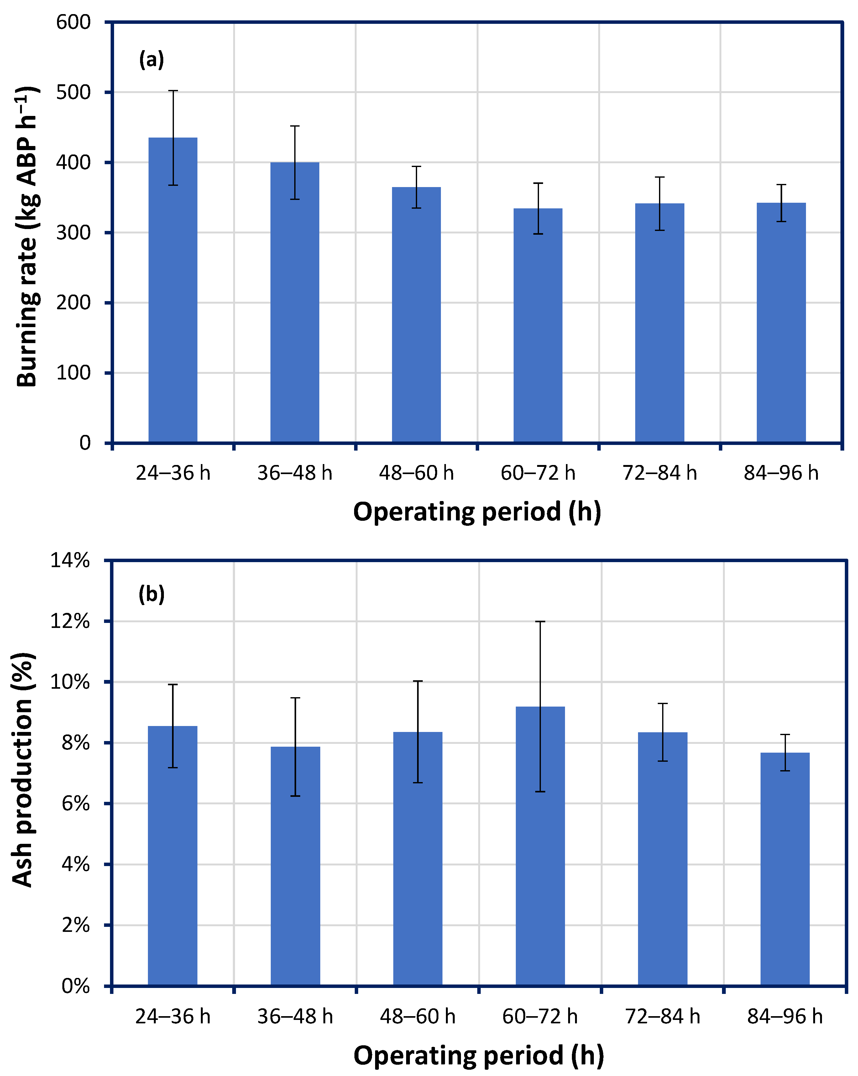 Processes 12 01847 g002