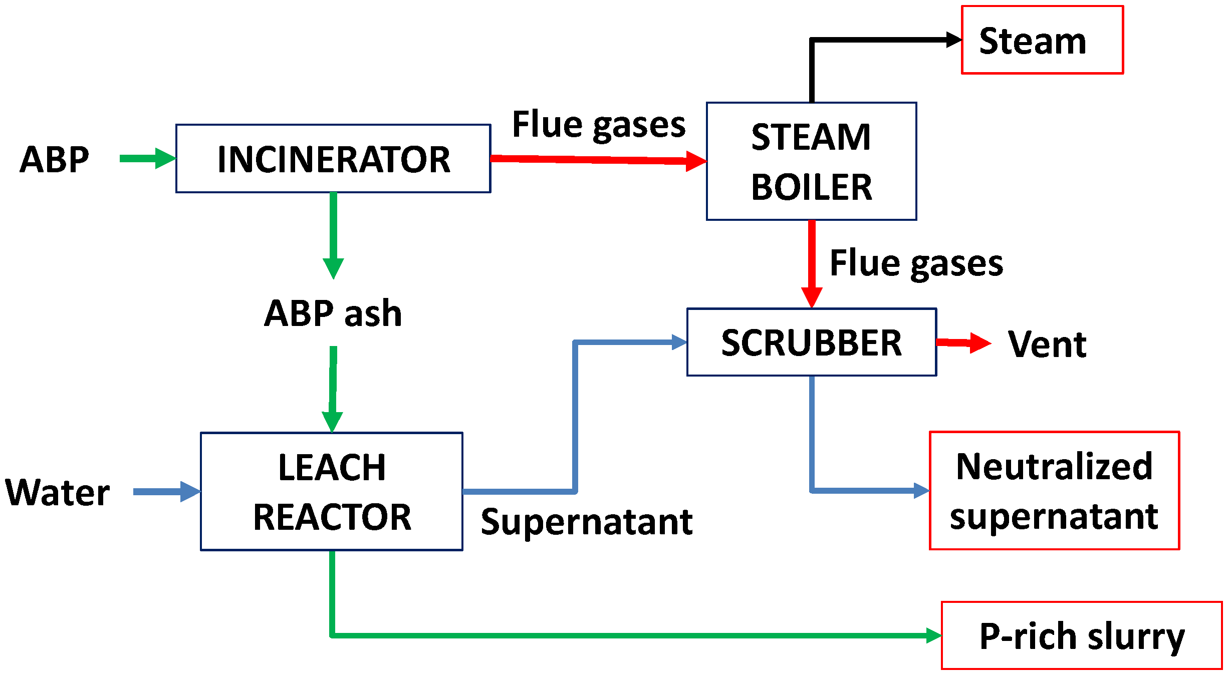 Processes 12 01847 g004