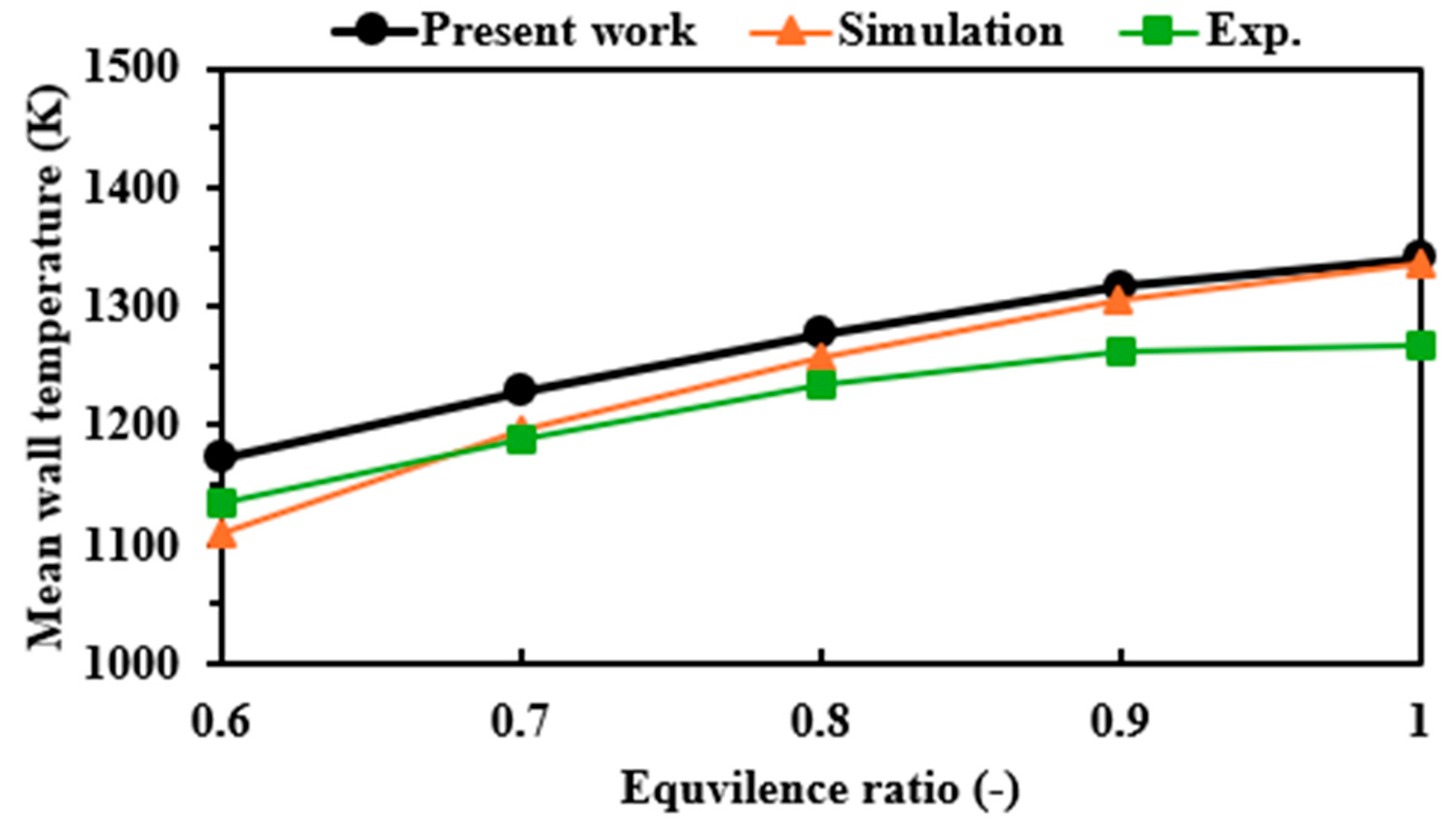 Processes 12 01848 g003