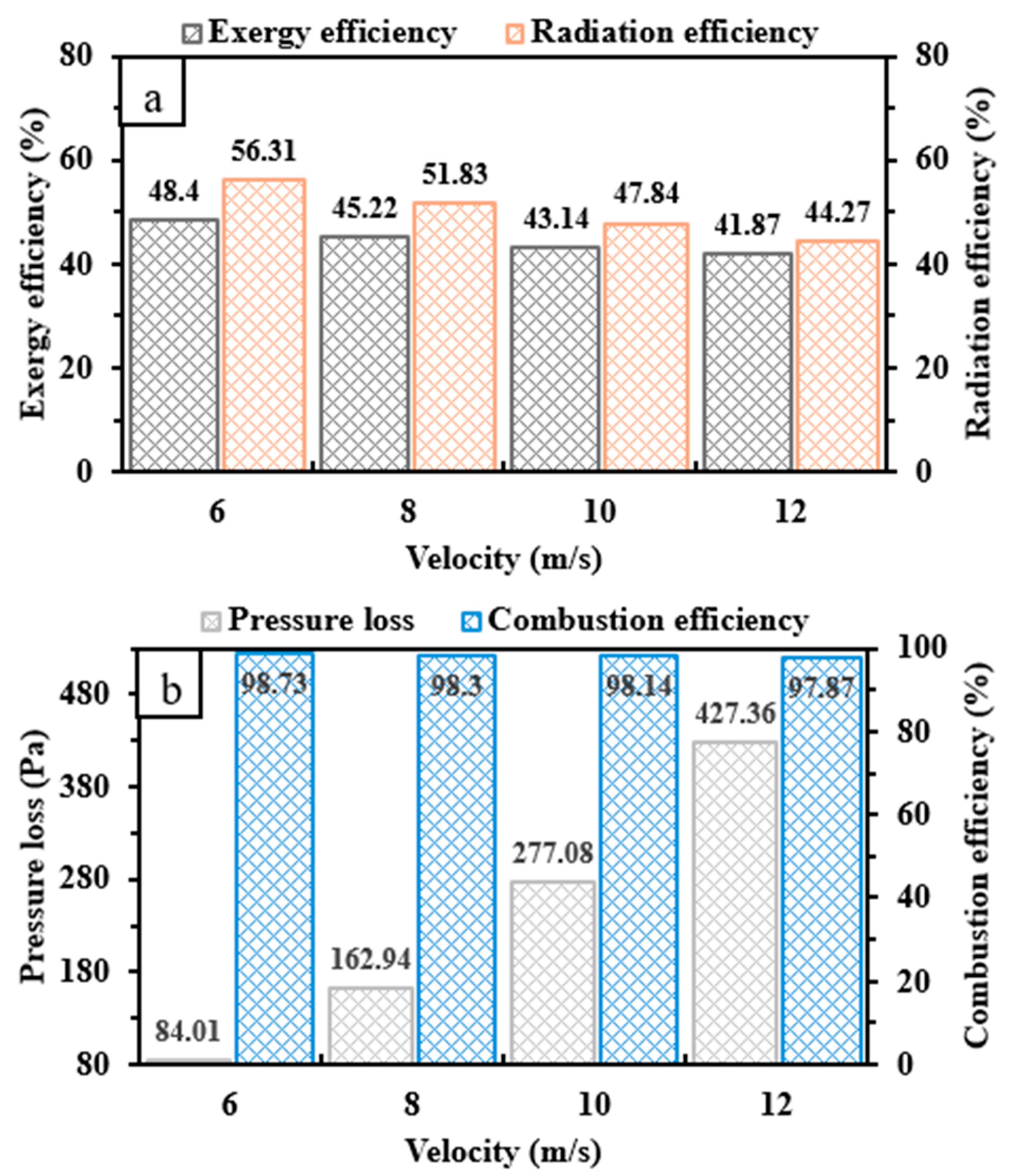 Processes 12 01848 g015