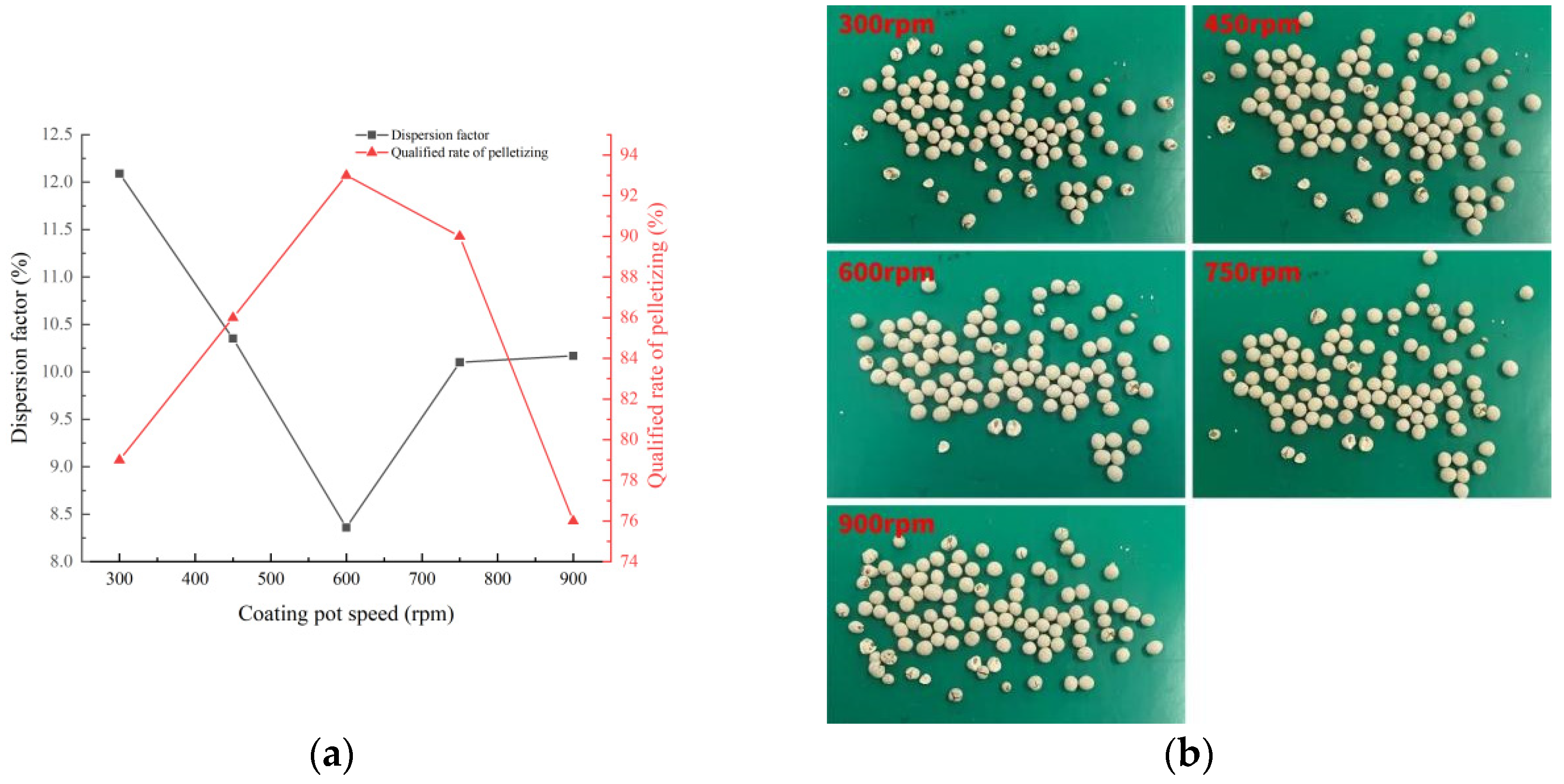 Processes 12 01849 g007