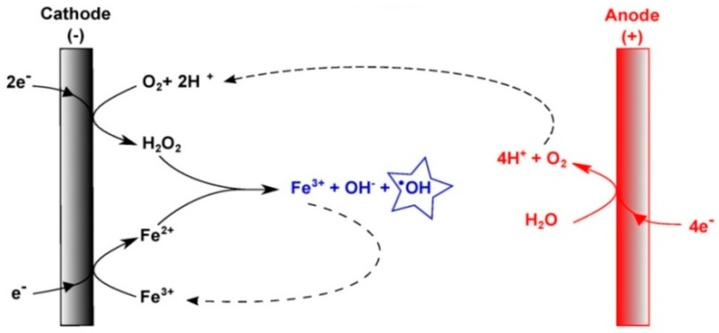 Processes 12 01850 g001