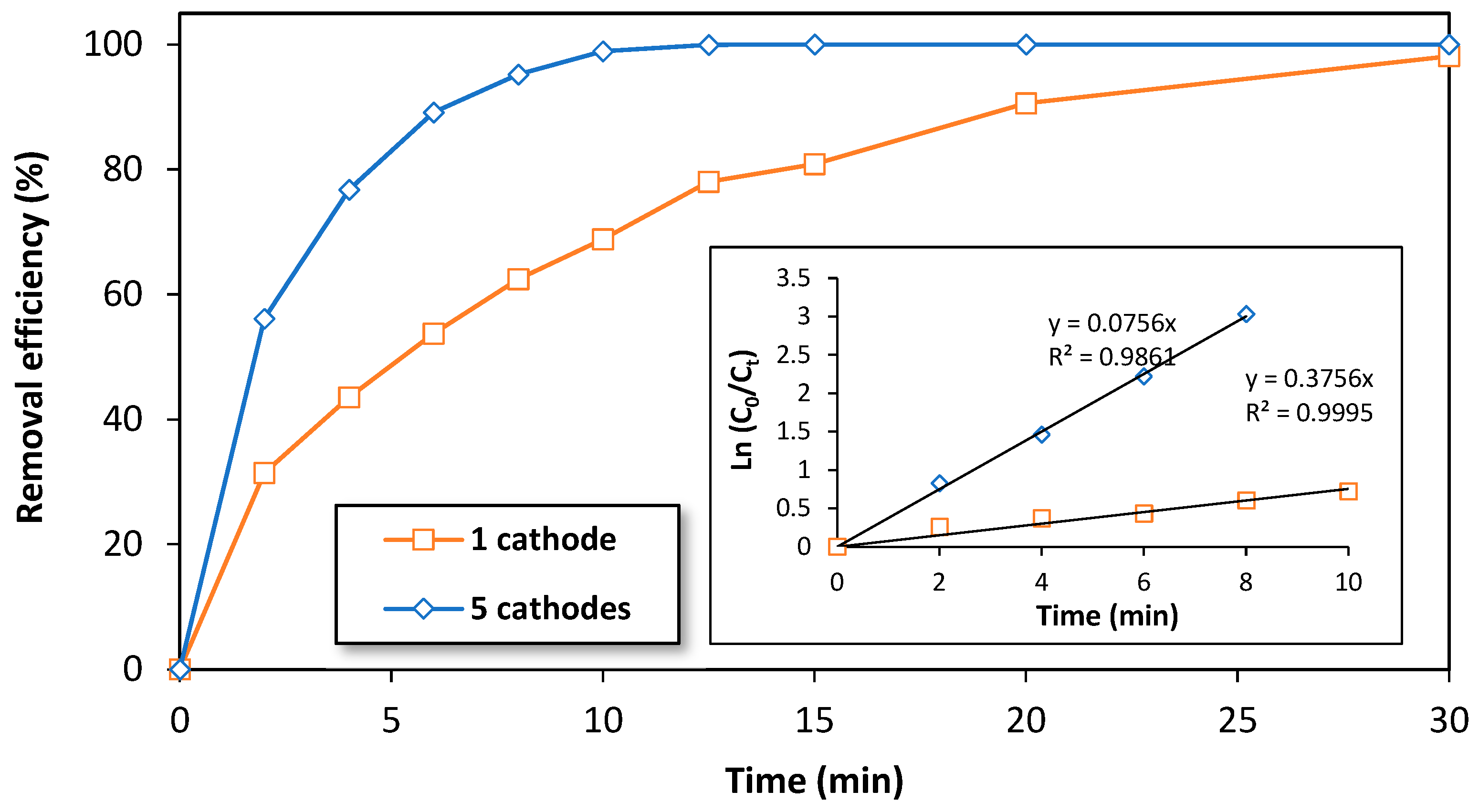 Processes 12 01850 g005