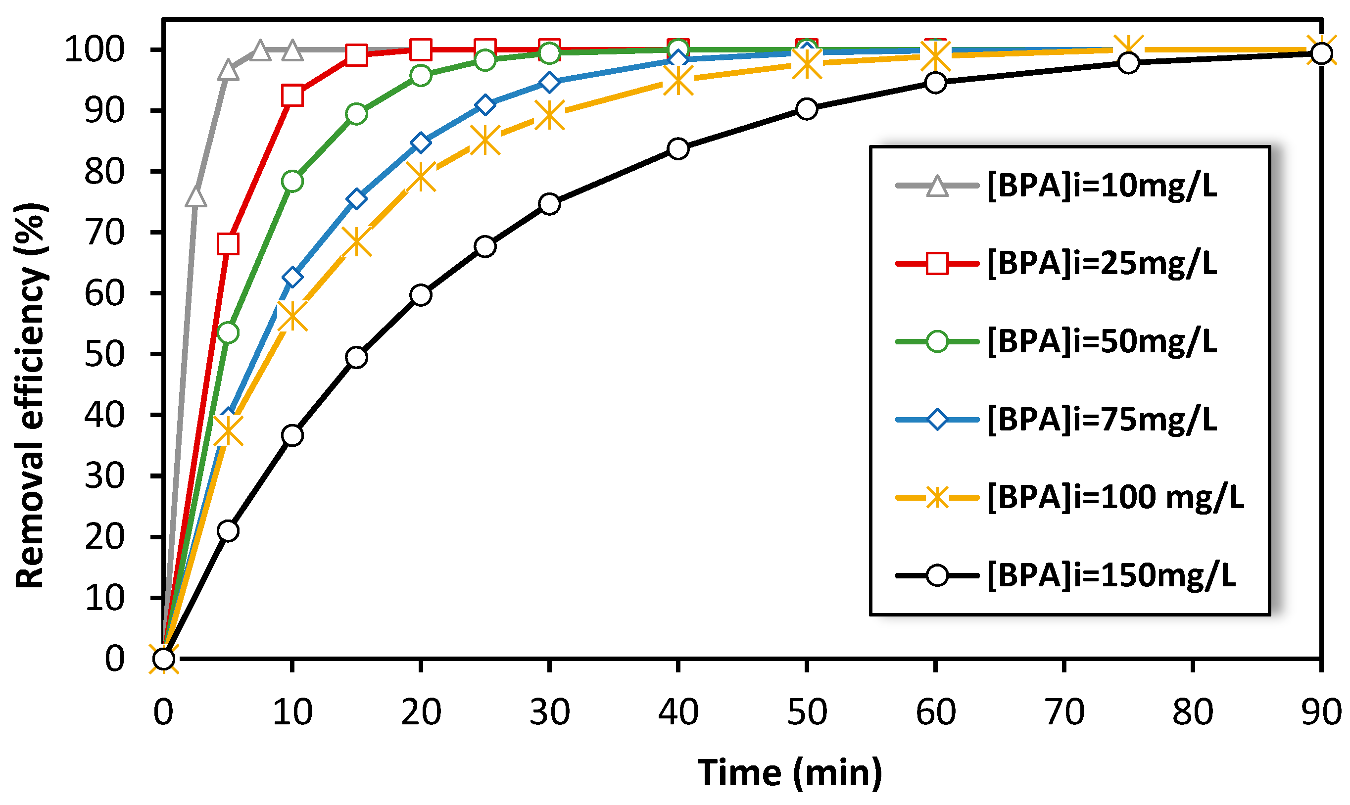 Processes 12 01850 g006