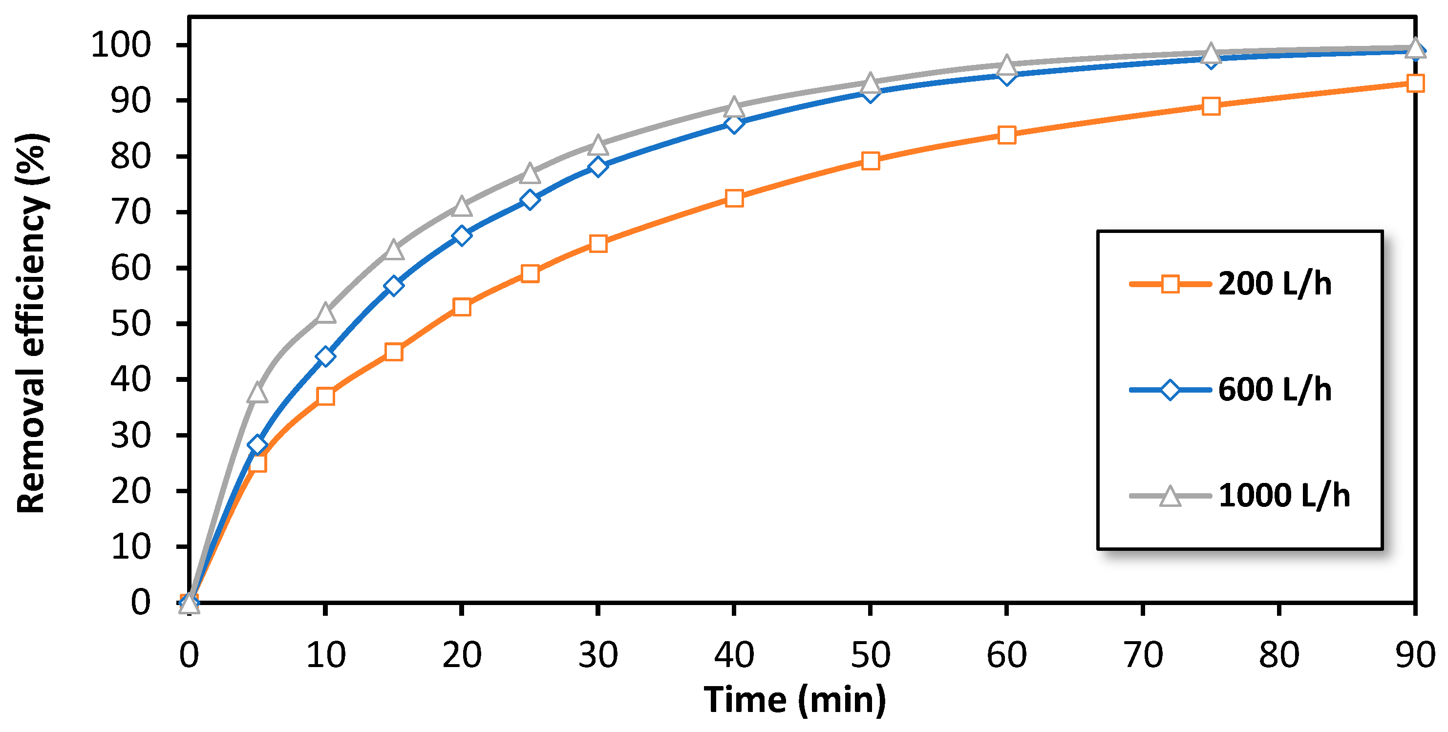 Processes 12 01850 g007