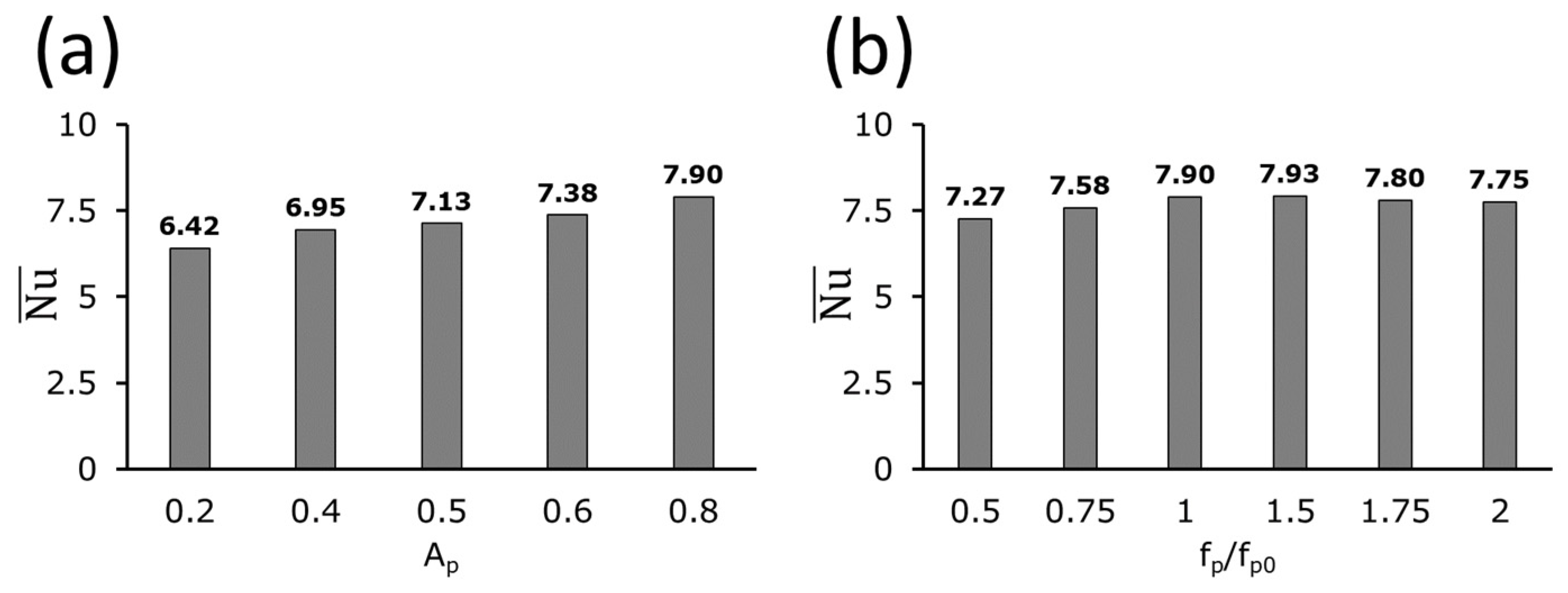Processes 12 01852 g003