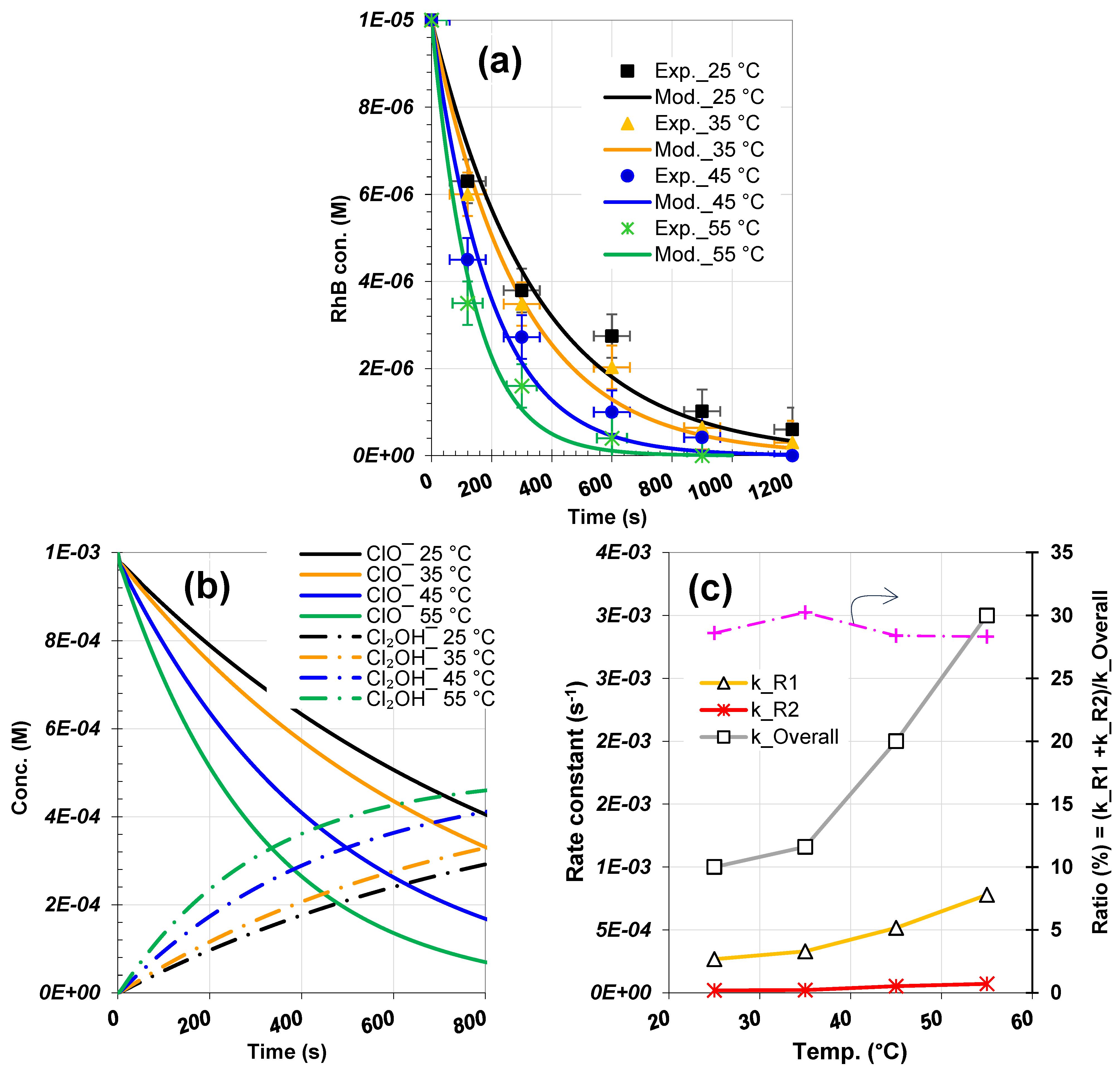 Processes 12 01853 g009