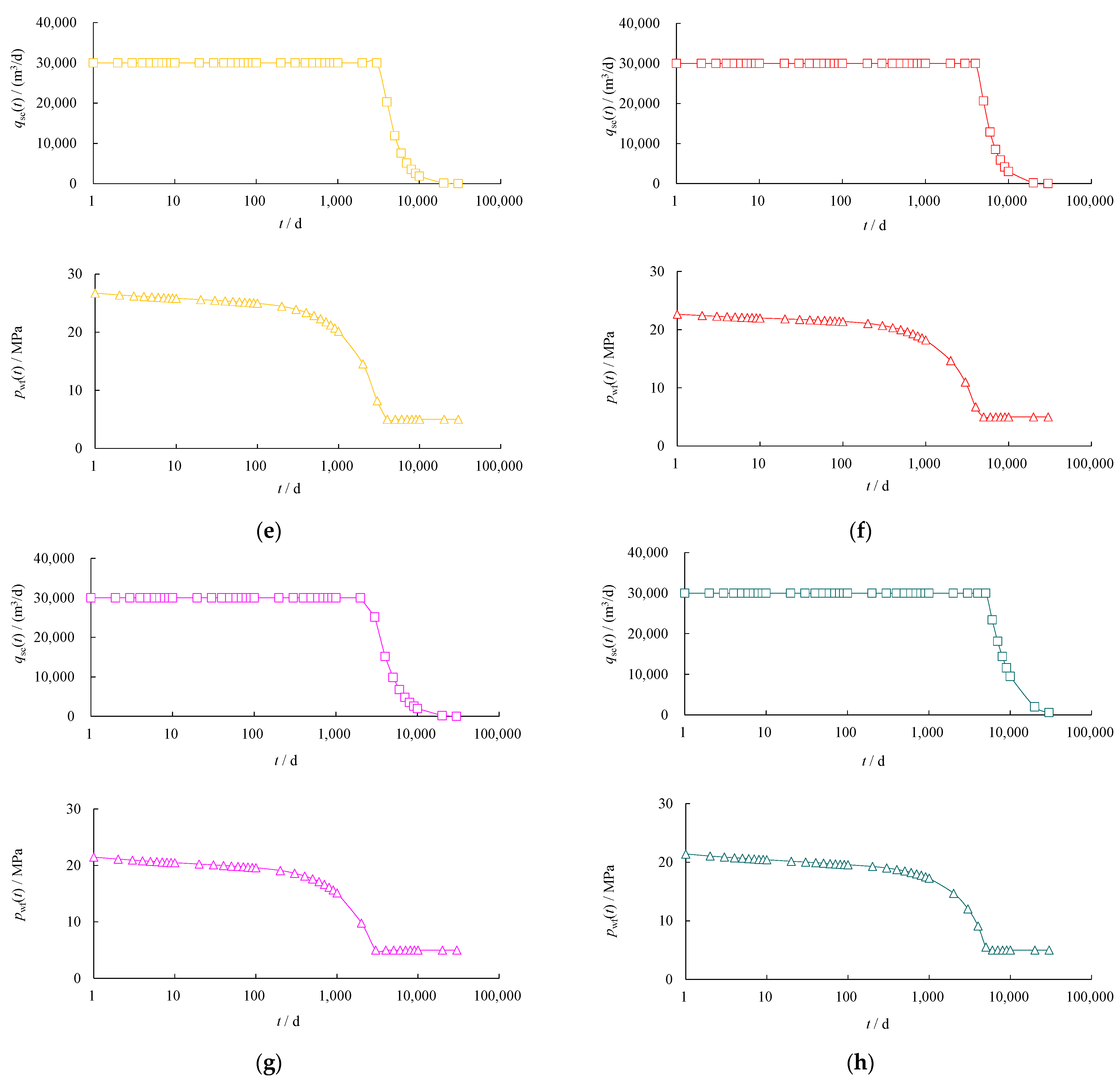 Processes 12 01855 g003b