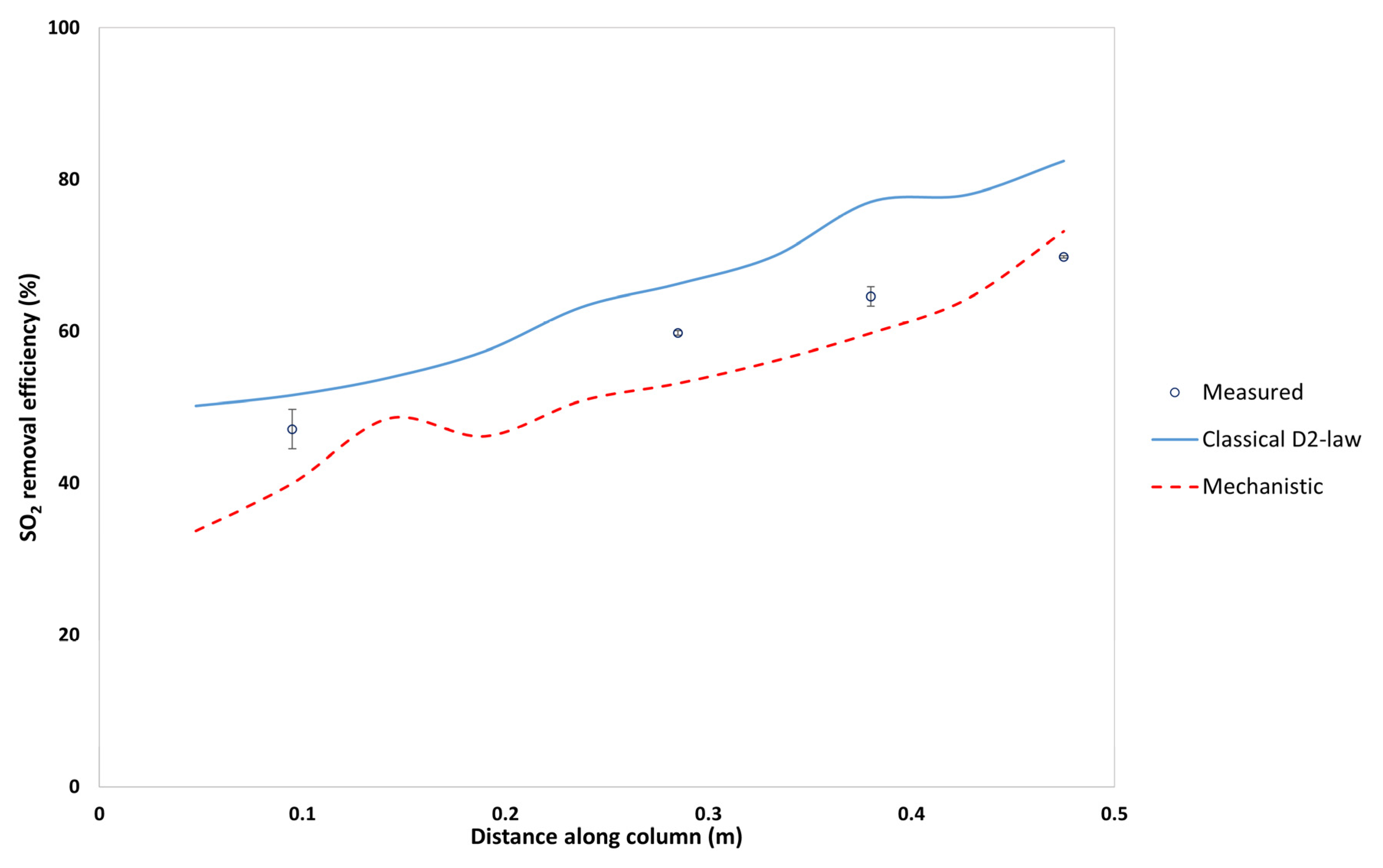 Processes 12 01862 g008 Processes 12 01862 g008