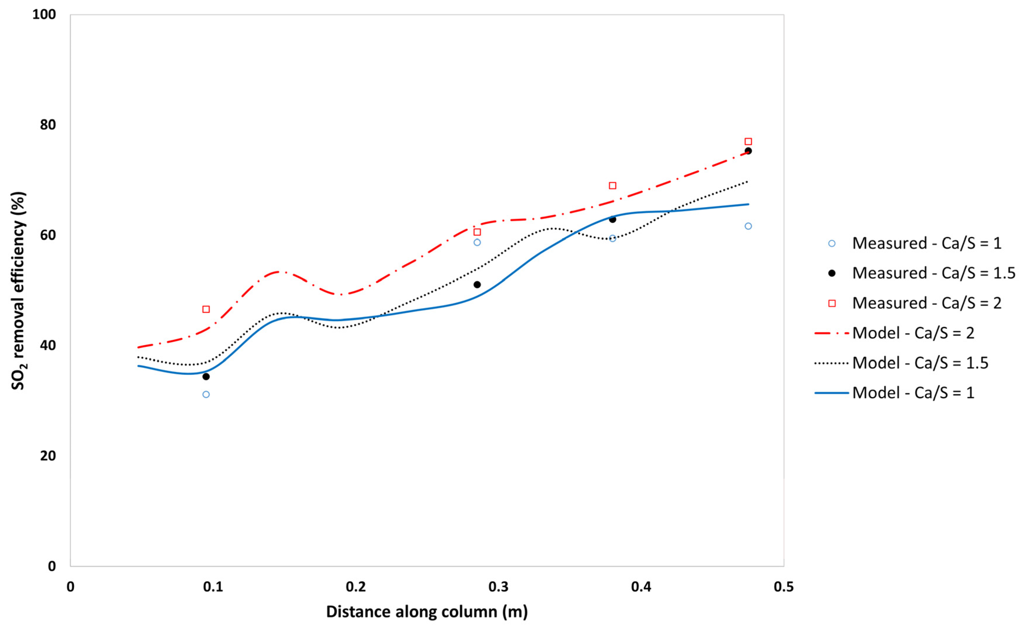 Processes 12 01862 g010 Processes 12 01862 g010