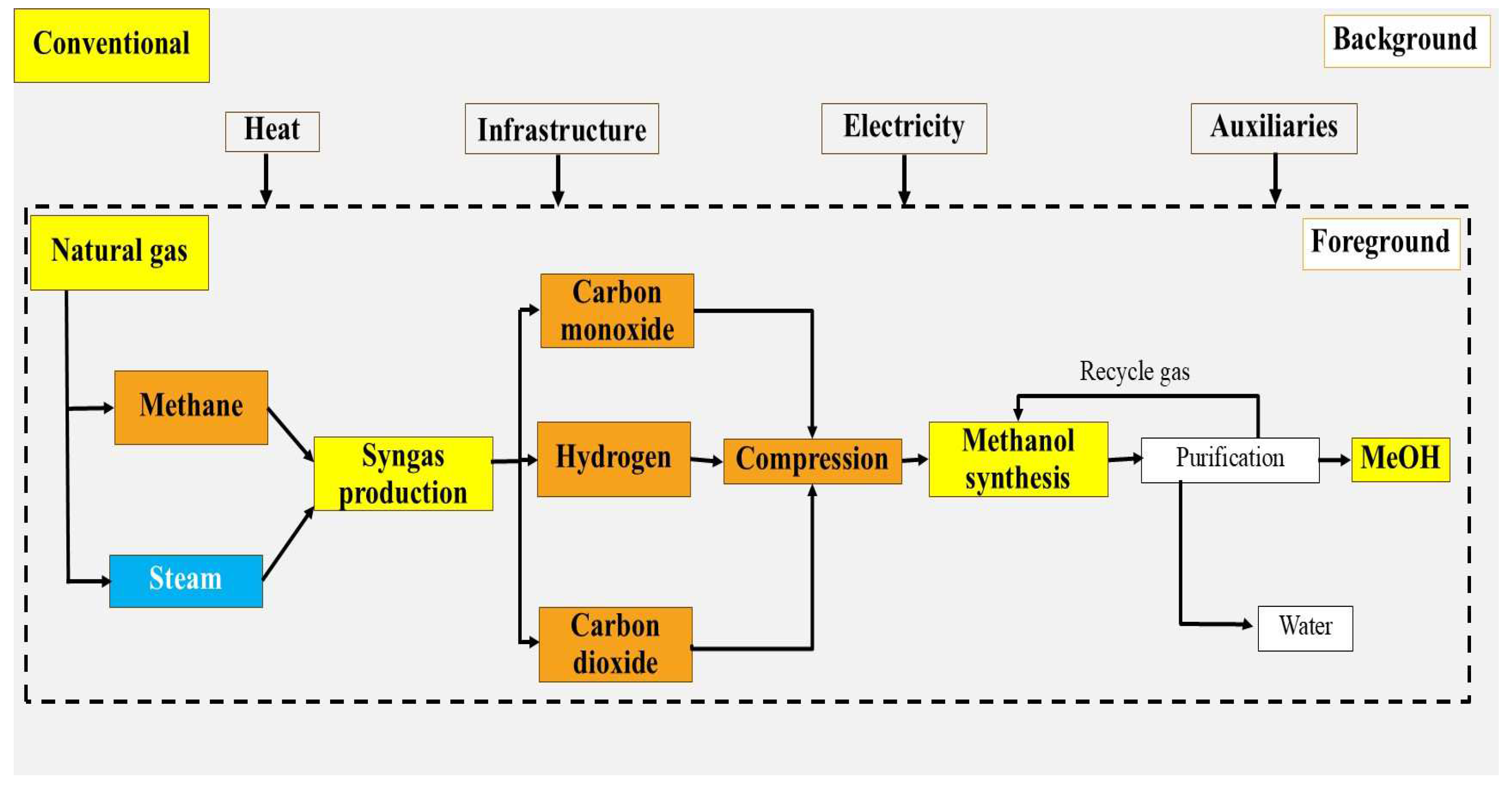 Processes 12 01868 g005