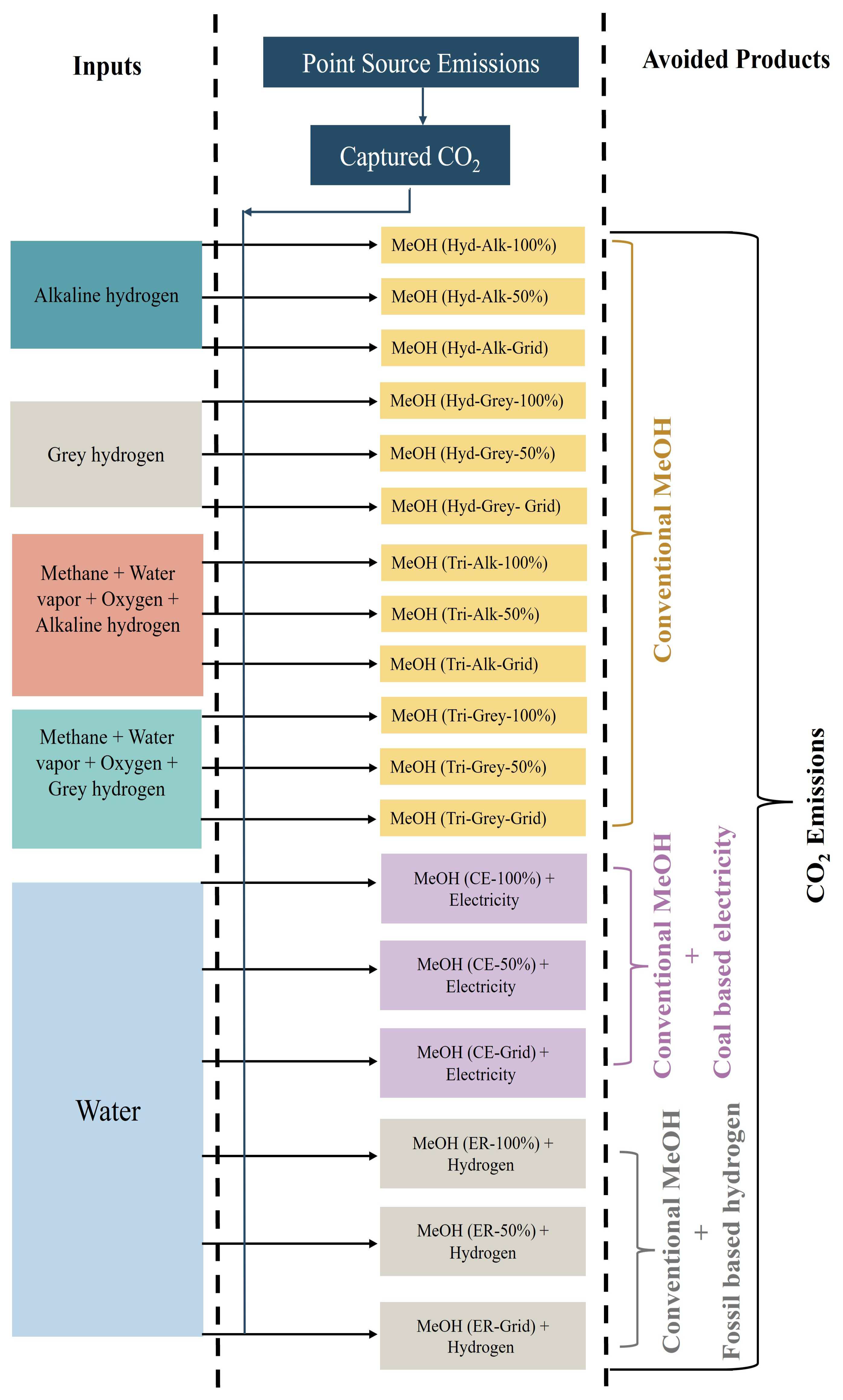 Processes 12 01868 g006