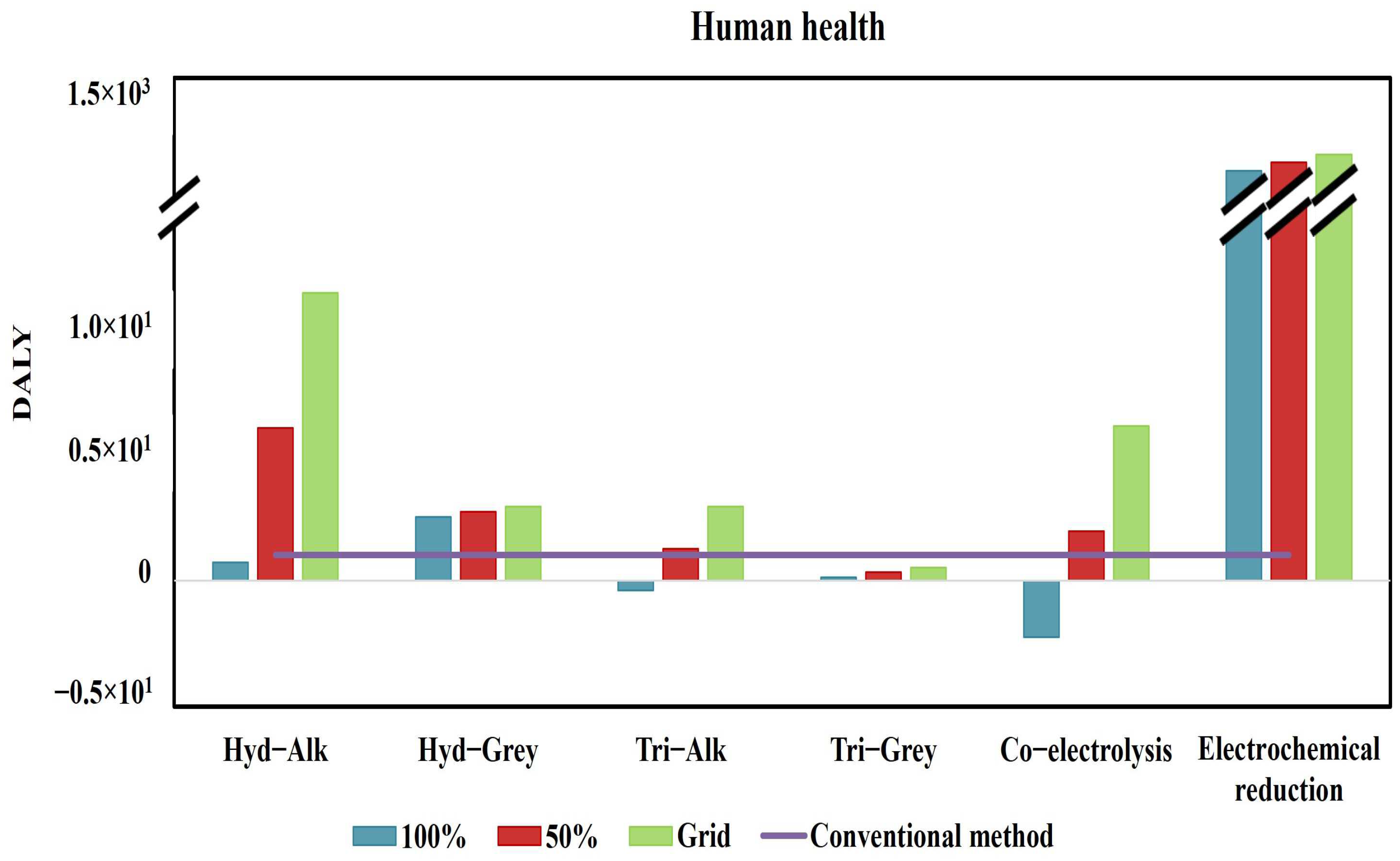 Processes 12 01868 g010