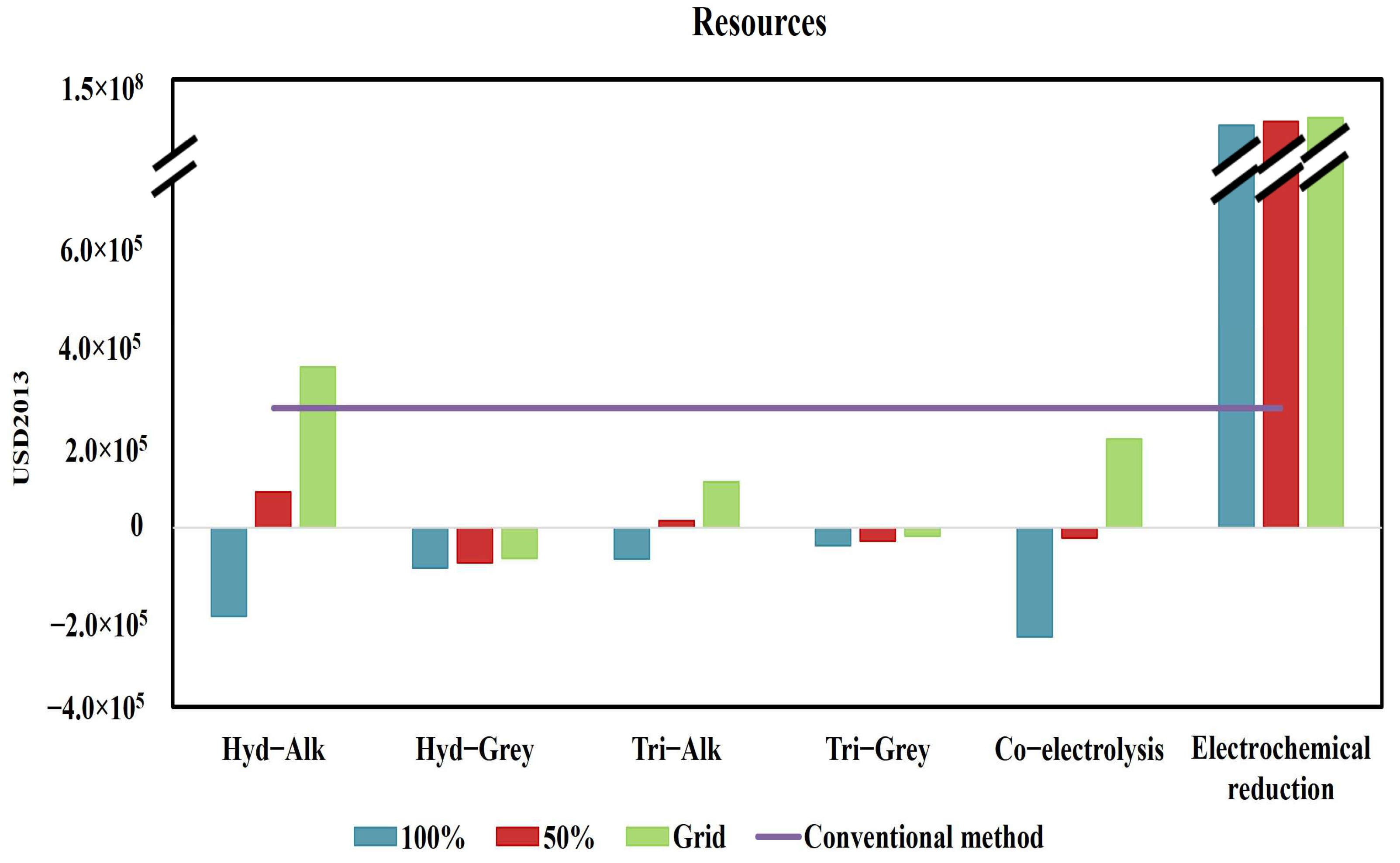 Processes 12 01868 g012