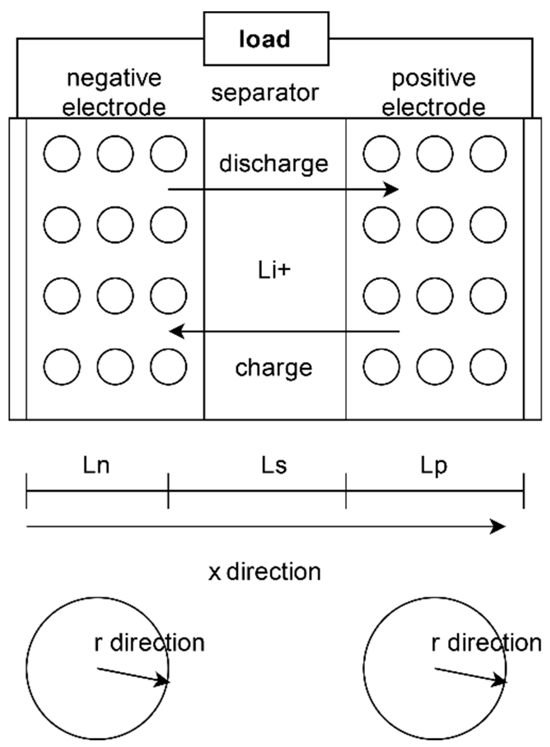Processes 12 01871 g001 Processes 12 01871 g001