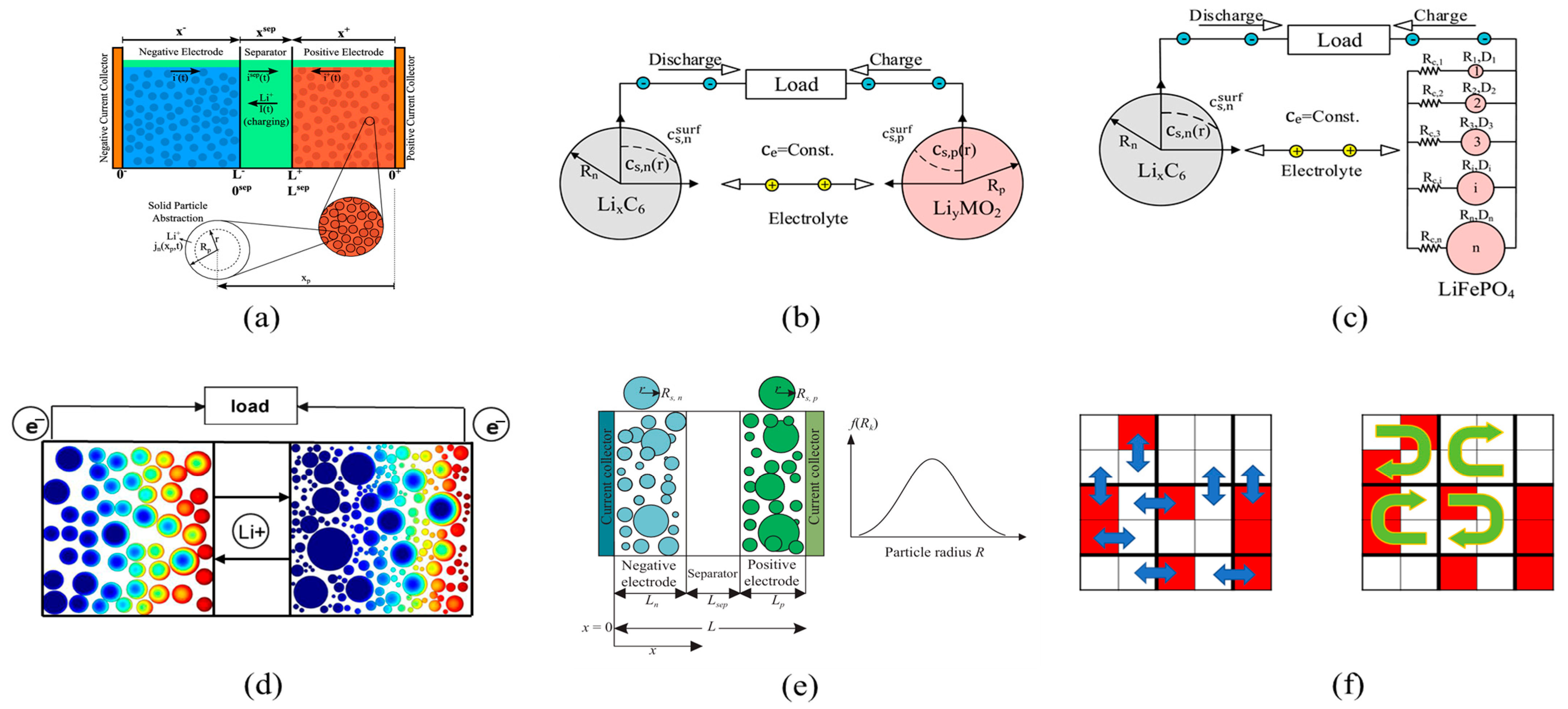 Processes 12 01871 g003 Processes 12 01871 g003