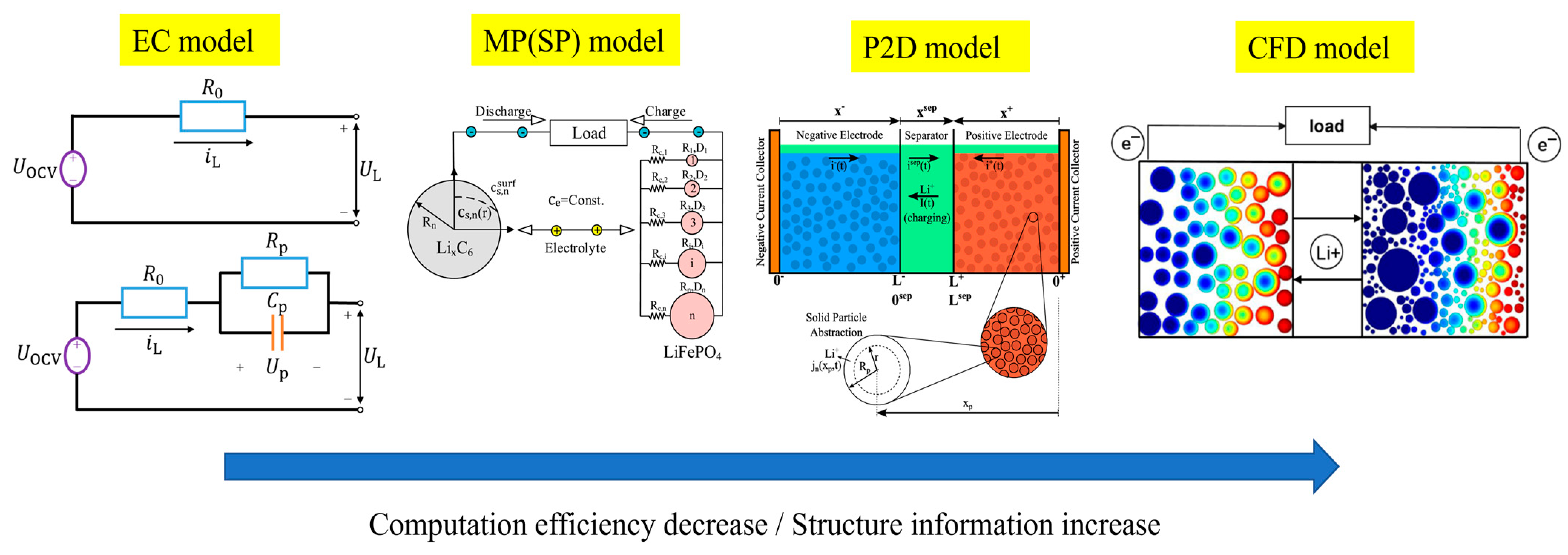 Processes 12 01871 g004 Processes 12 01871 g004