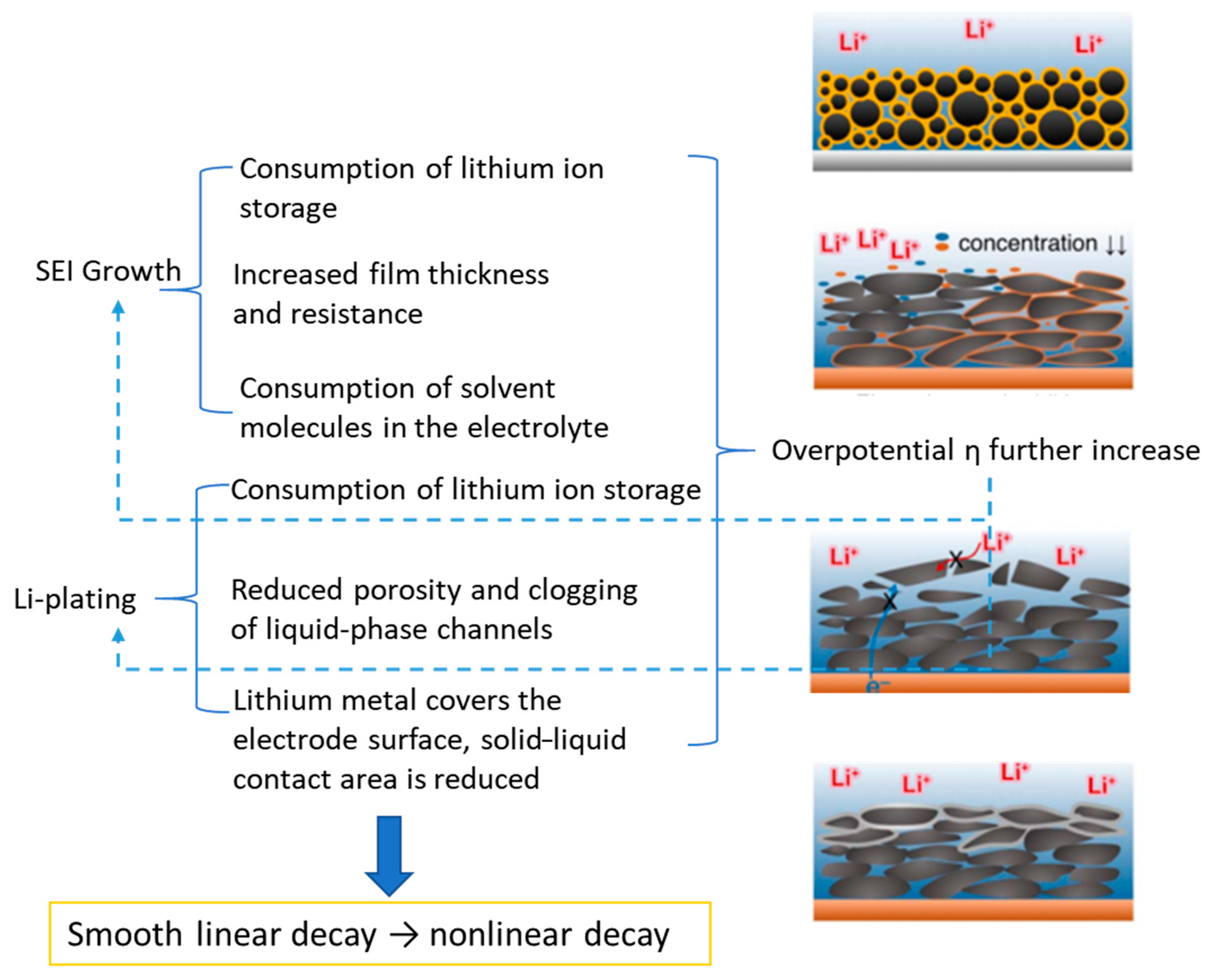Processes 12 01871 g006 Processes 12 01871 g006