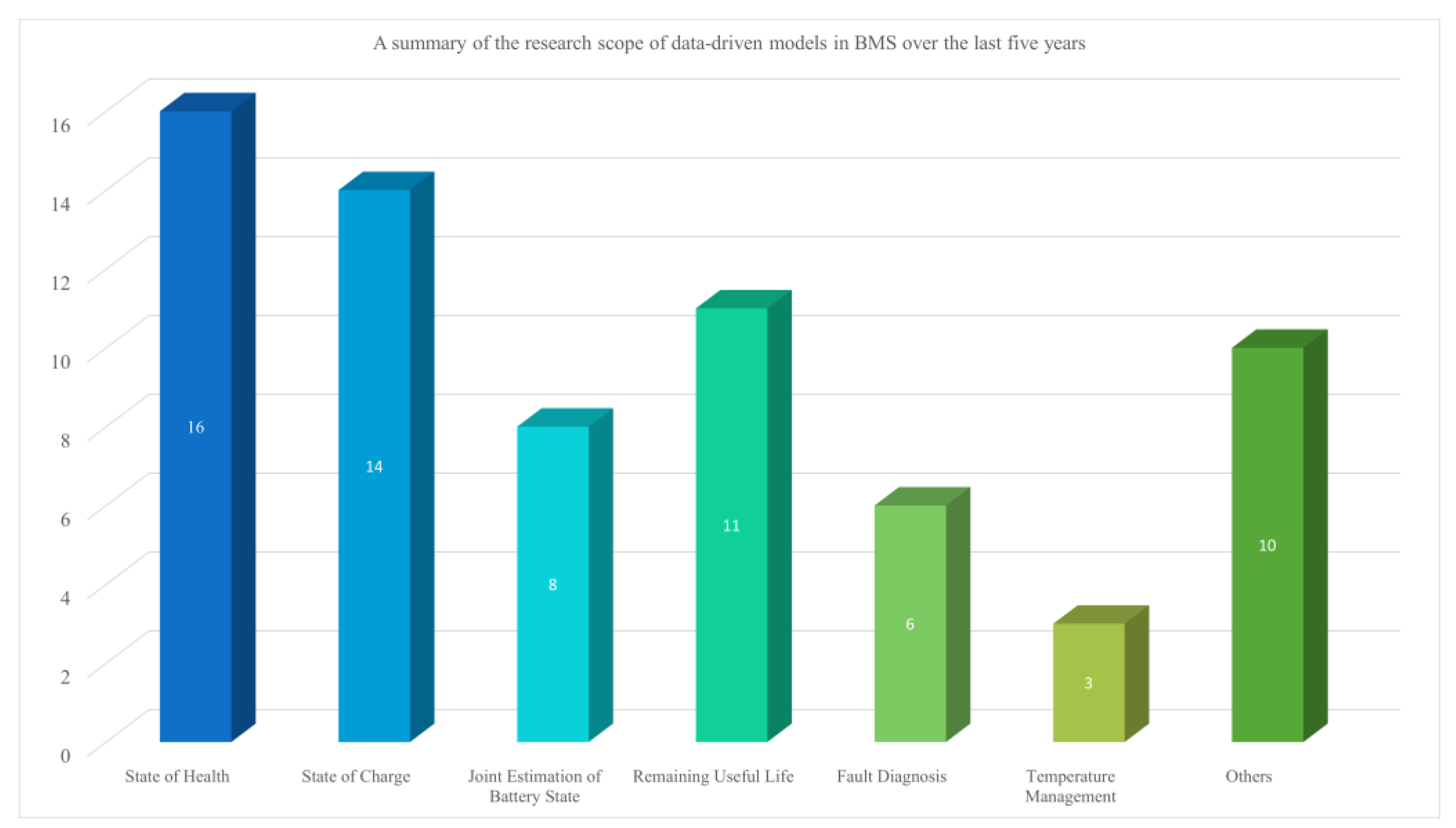 Processes 12 01871 g007 Processes 12 01871 g007
