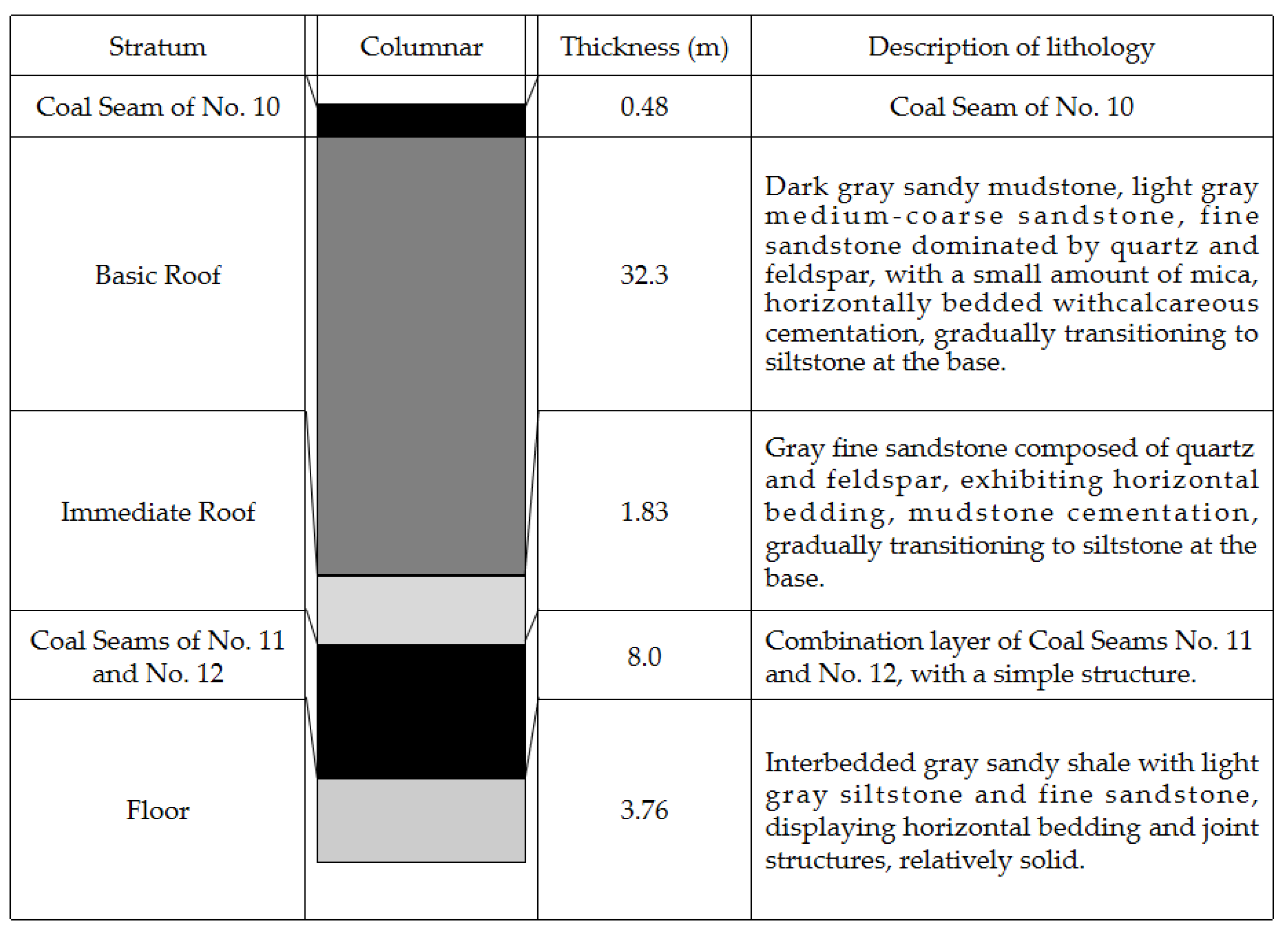 Processes 12 01872 g007