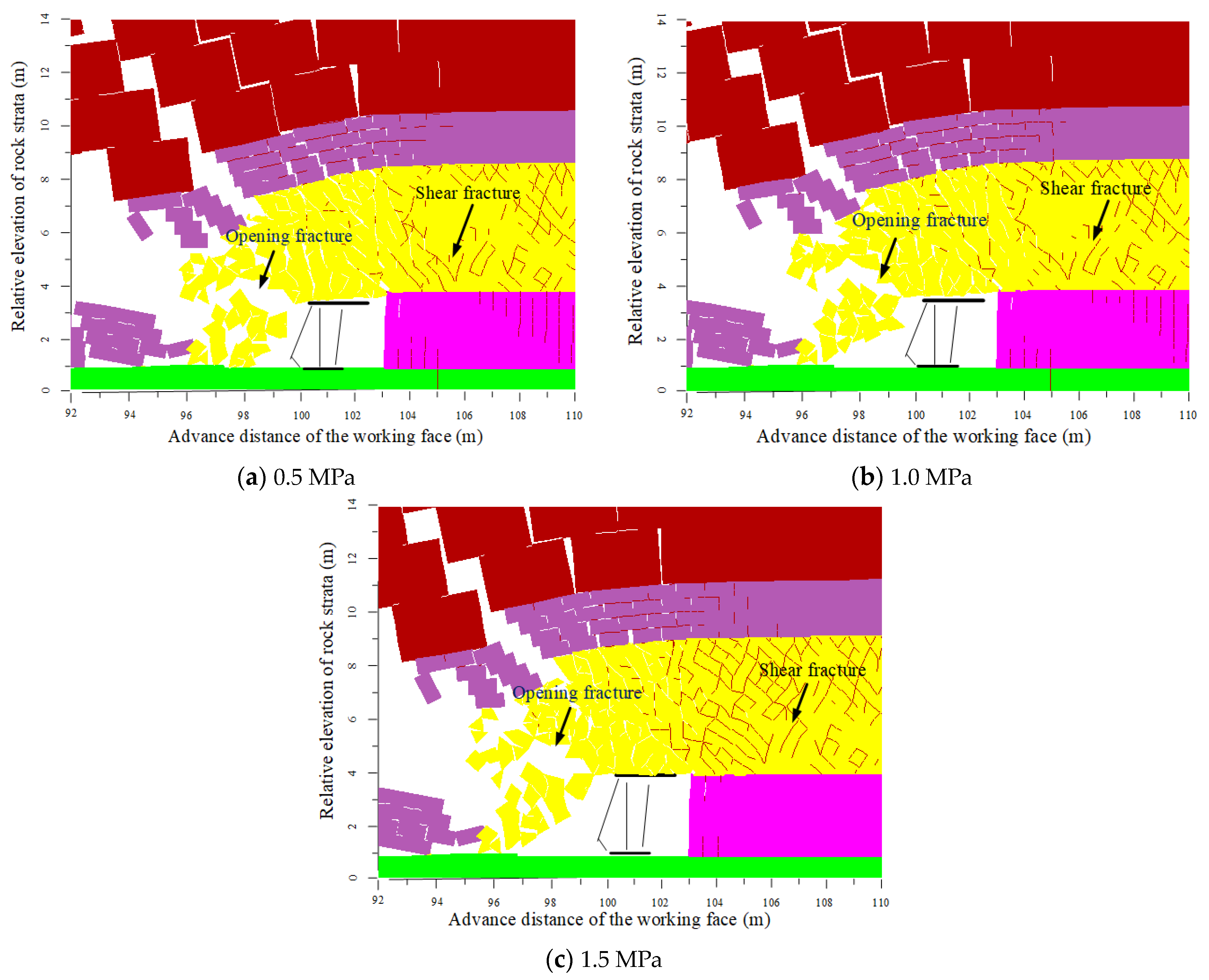 Processes 12 01872 g011
