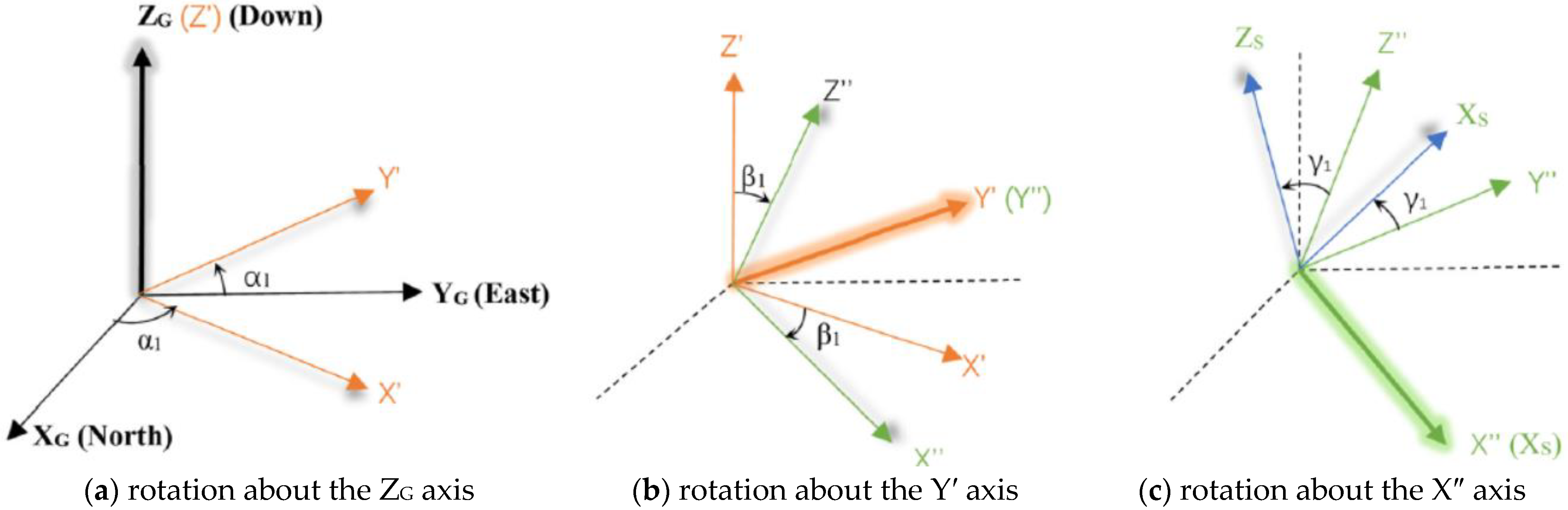 Processes 12 01874 g001