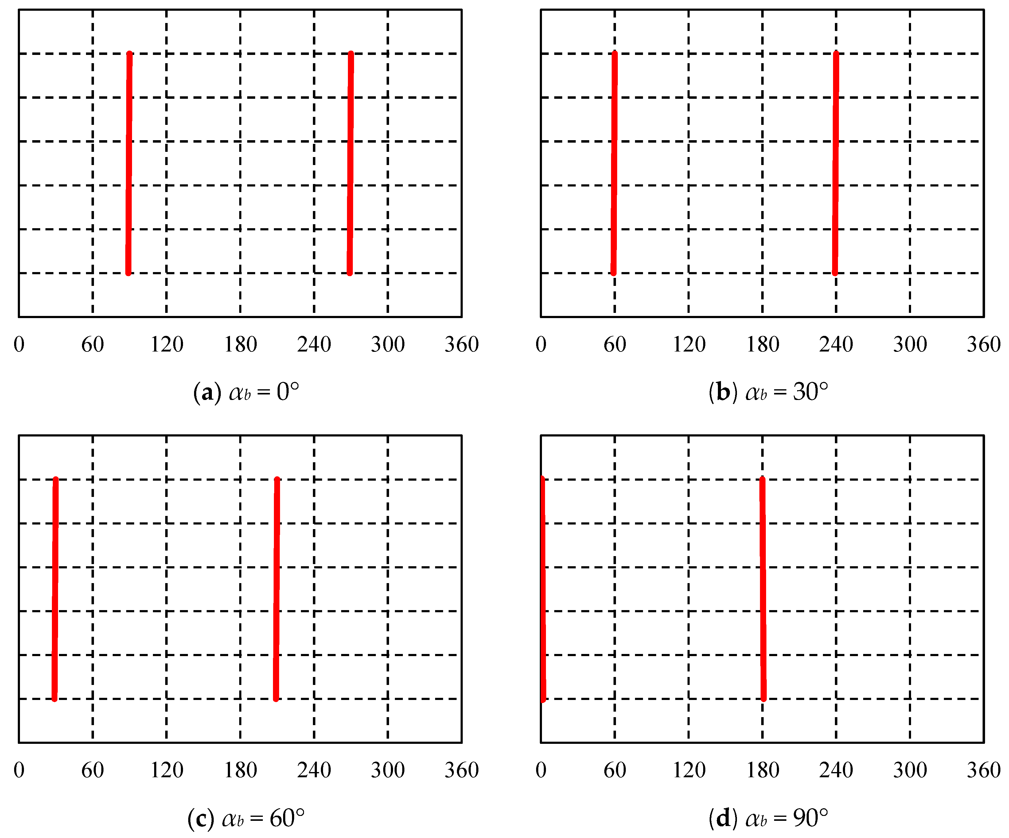 Processes 12 01874 g007