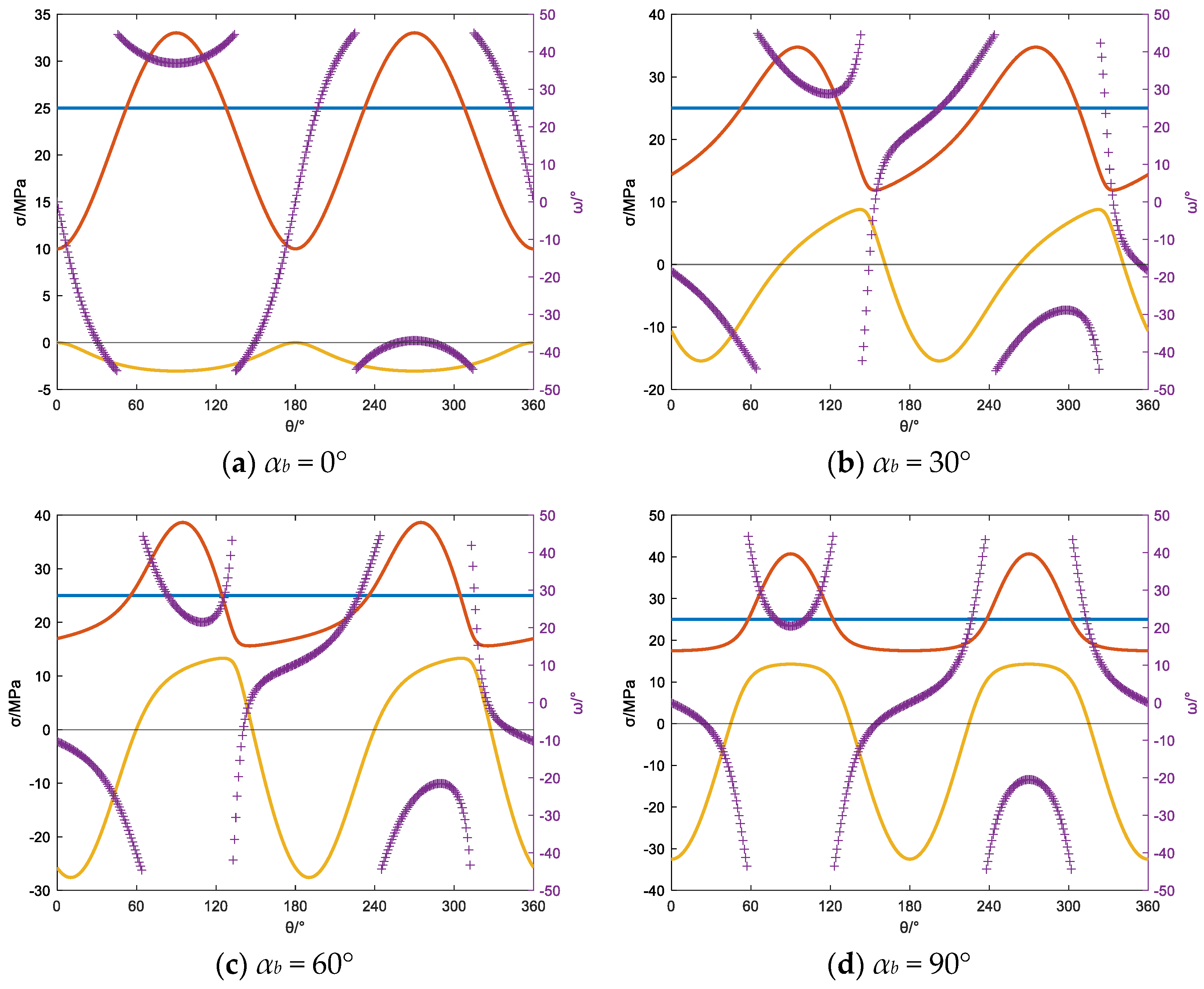 Processes 12 01874 g010