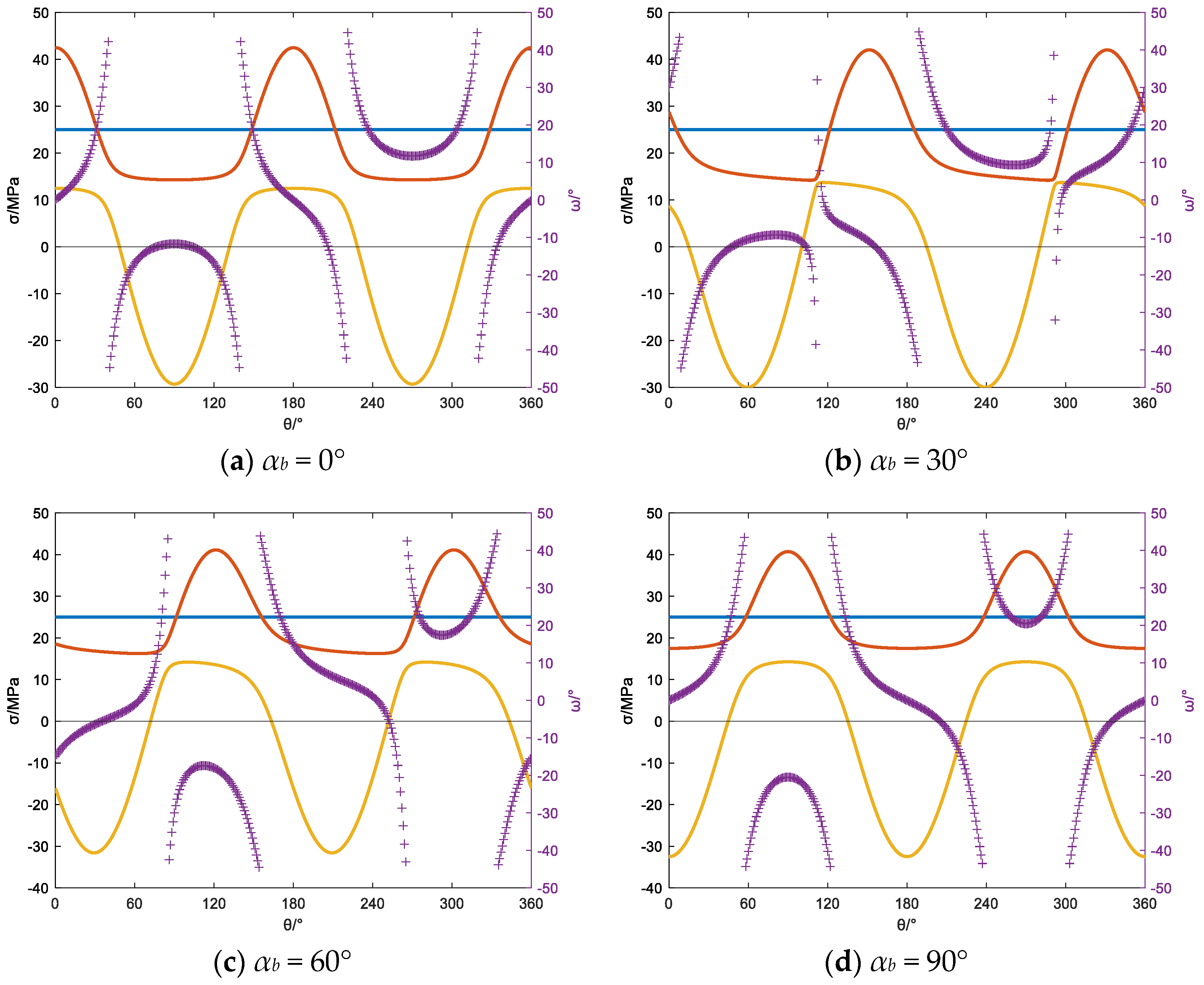 Processes 12 01874 g016