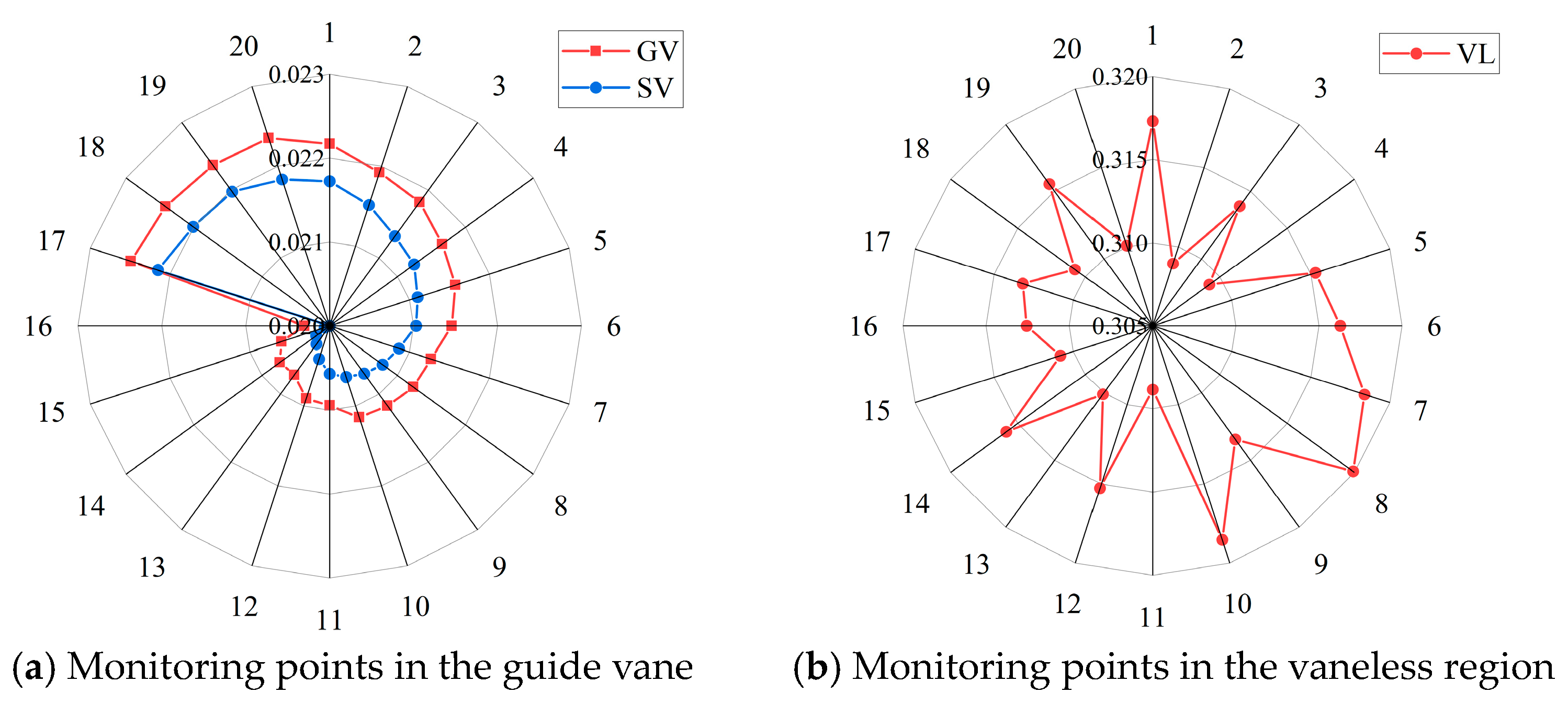 Processes 12 01876 g009