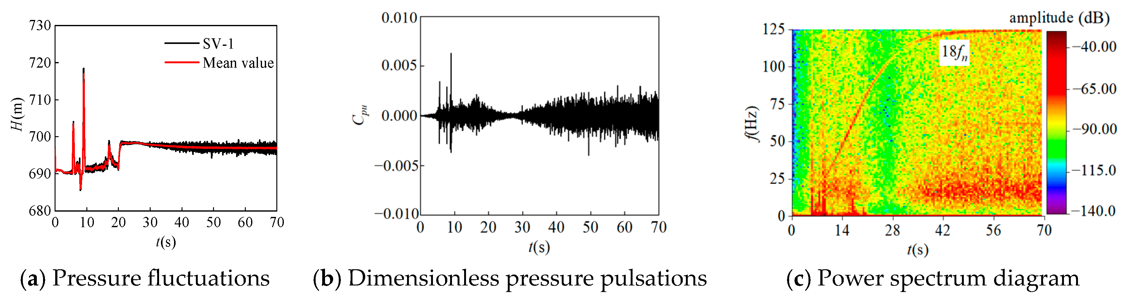 Processes 12 01876 g011