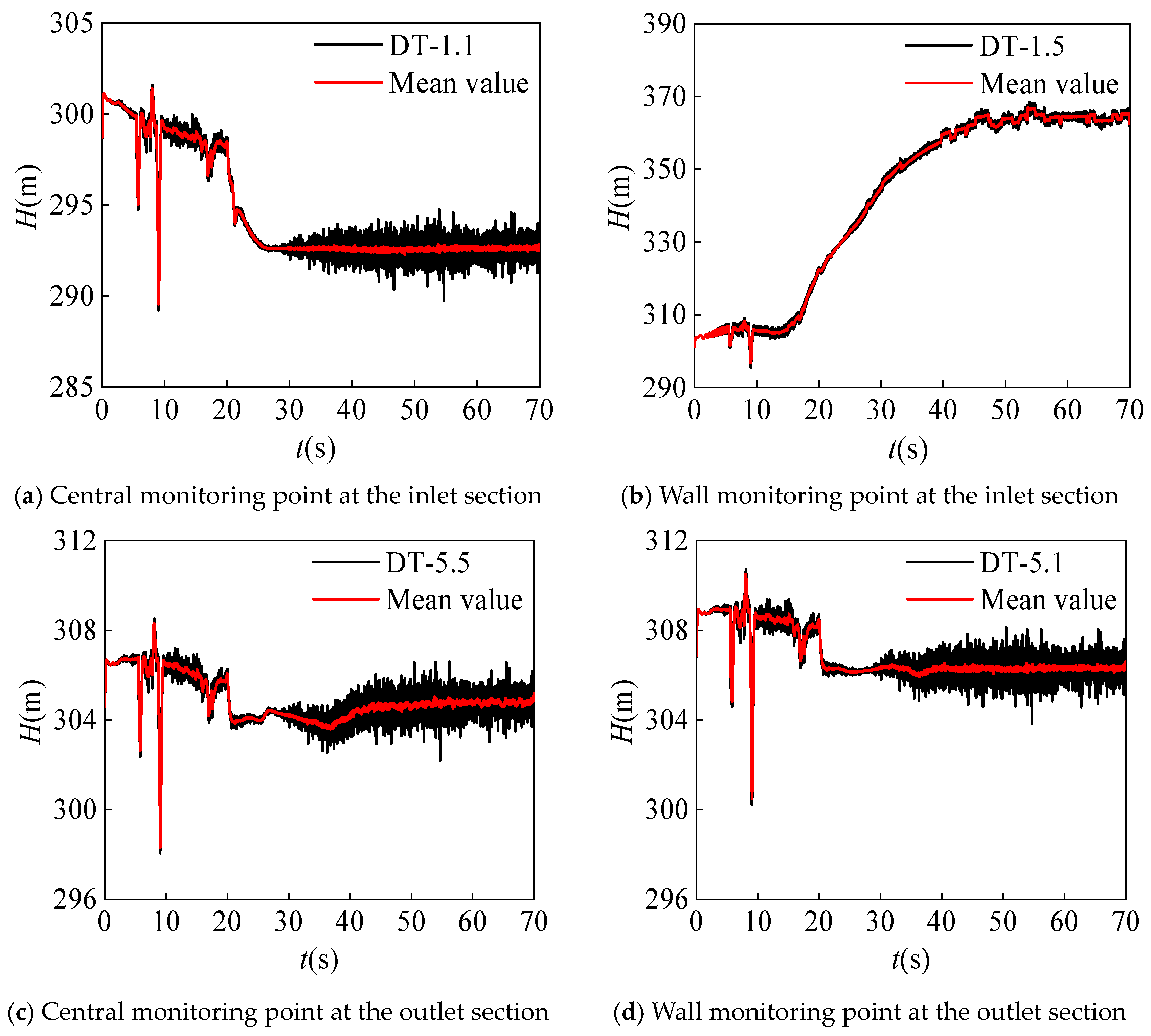 Processes 12 01876 g016