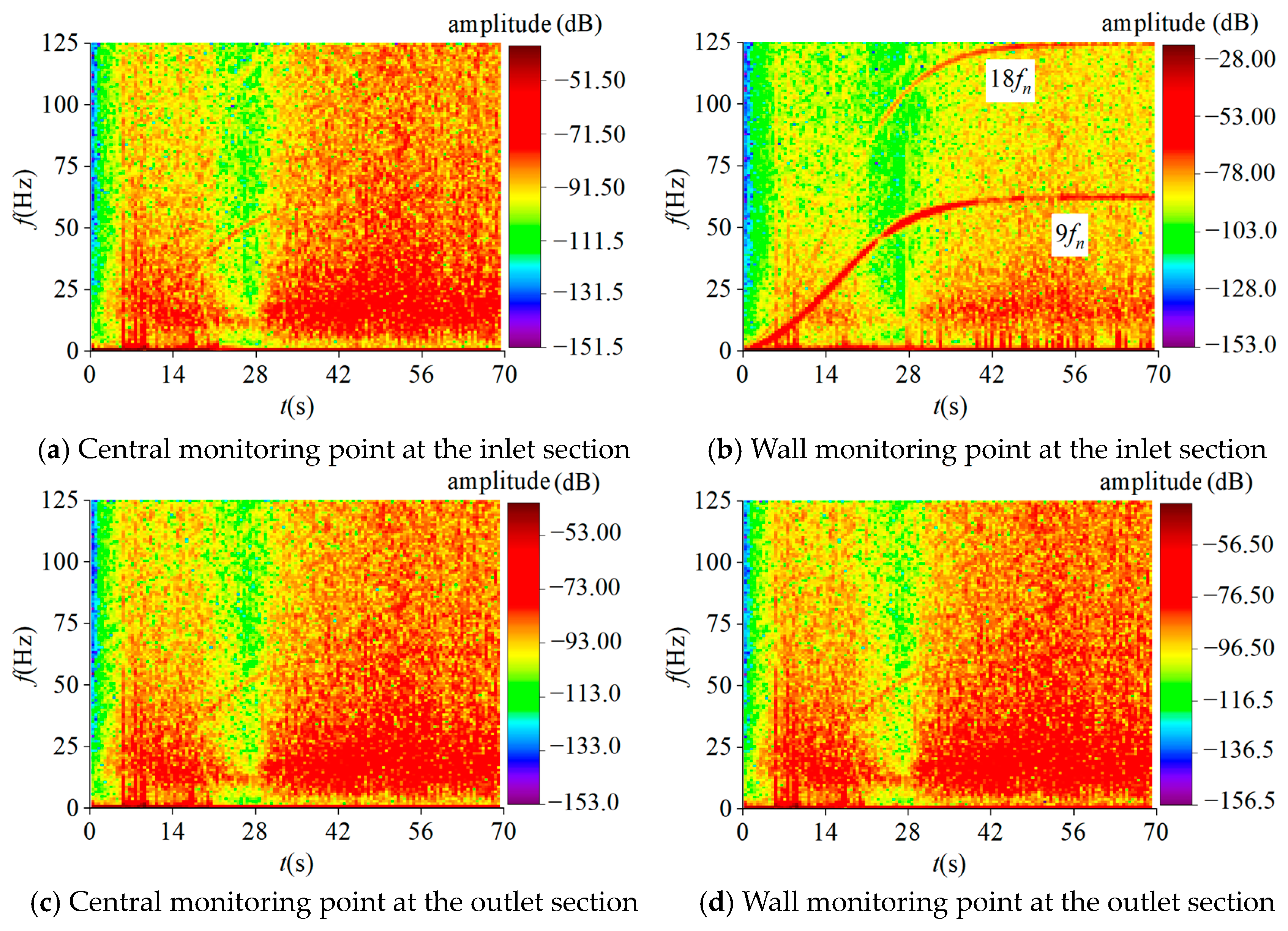 Processes 12 01876 g018