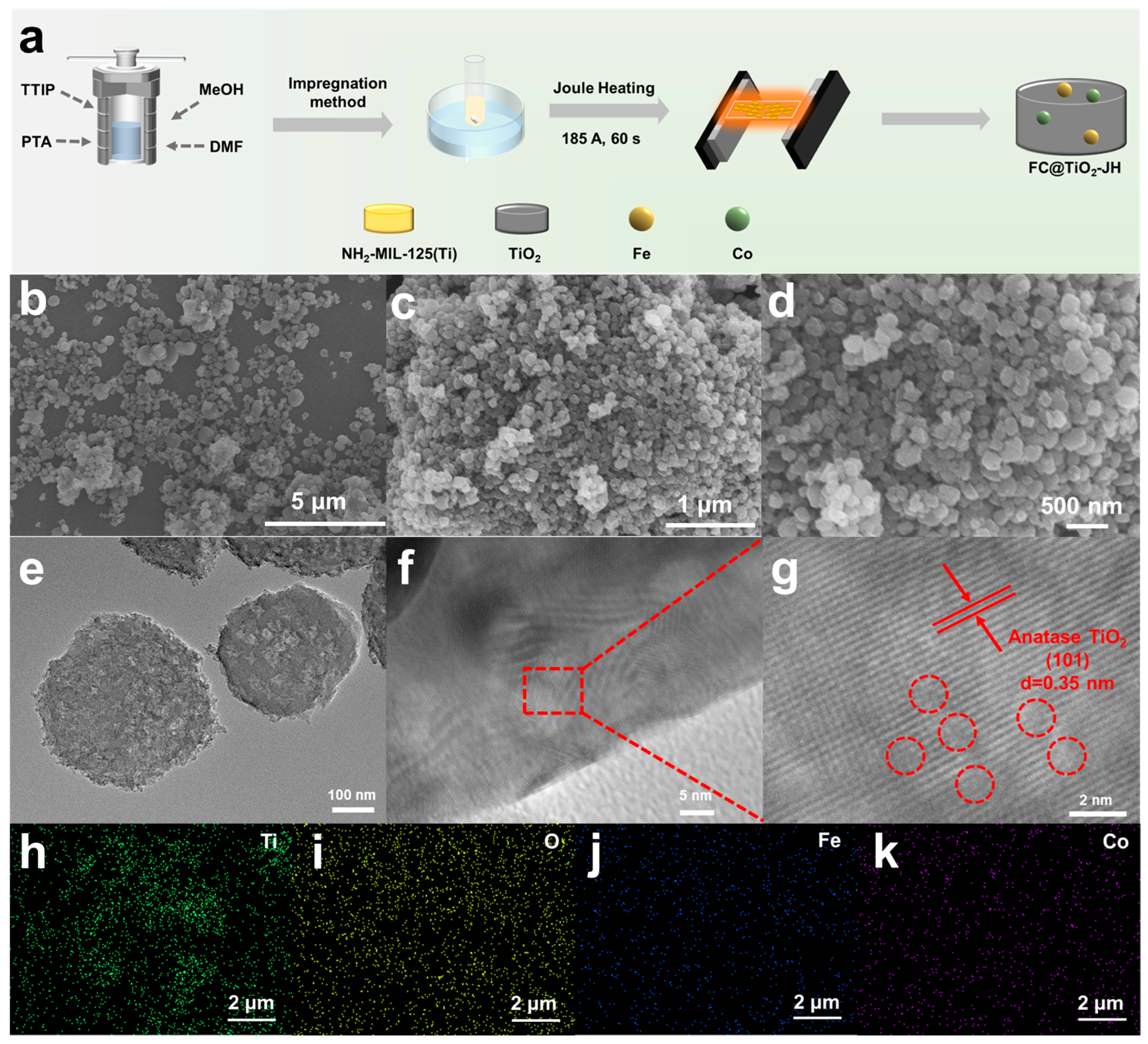 Processes 12 01879 g001