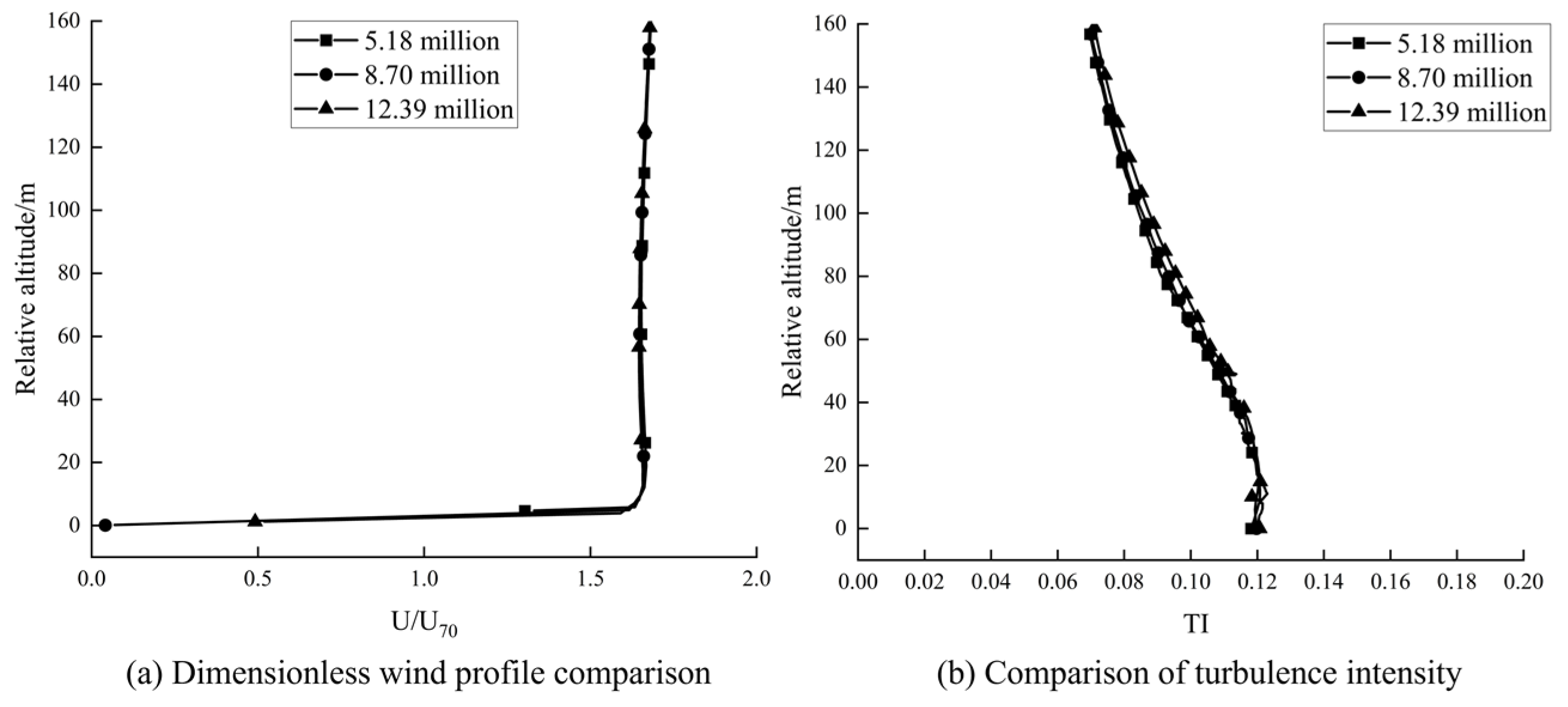 Processes 12 01885 g007