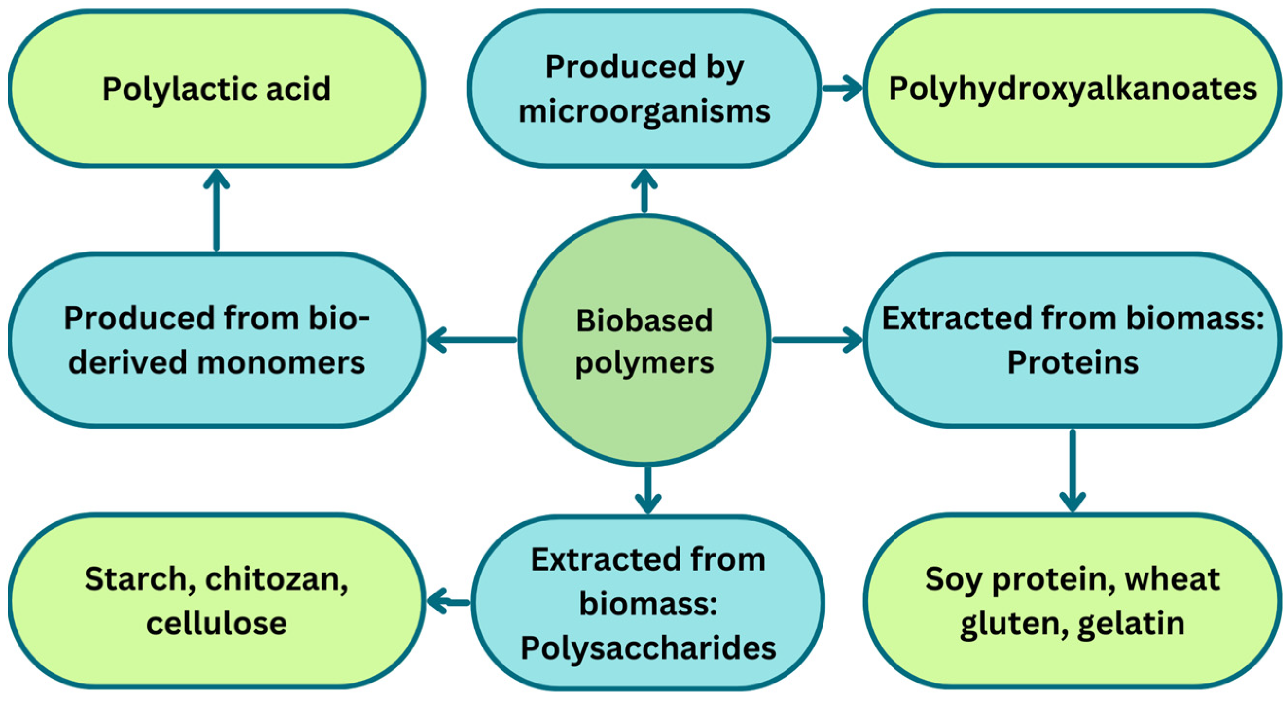 Processes 12 01886 g001