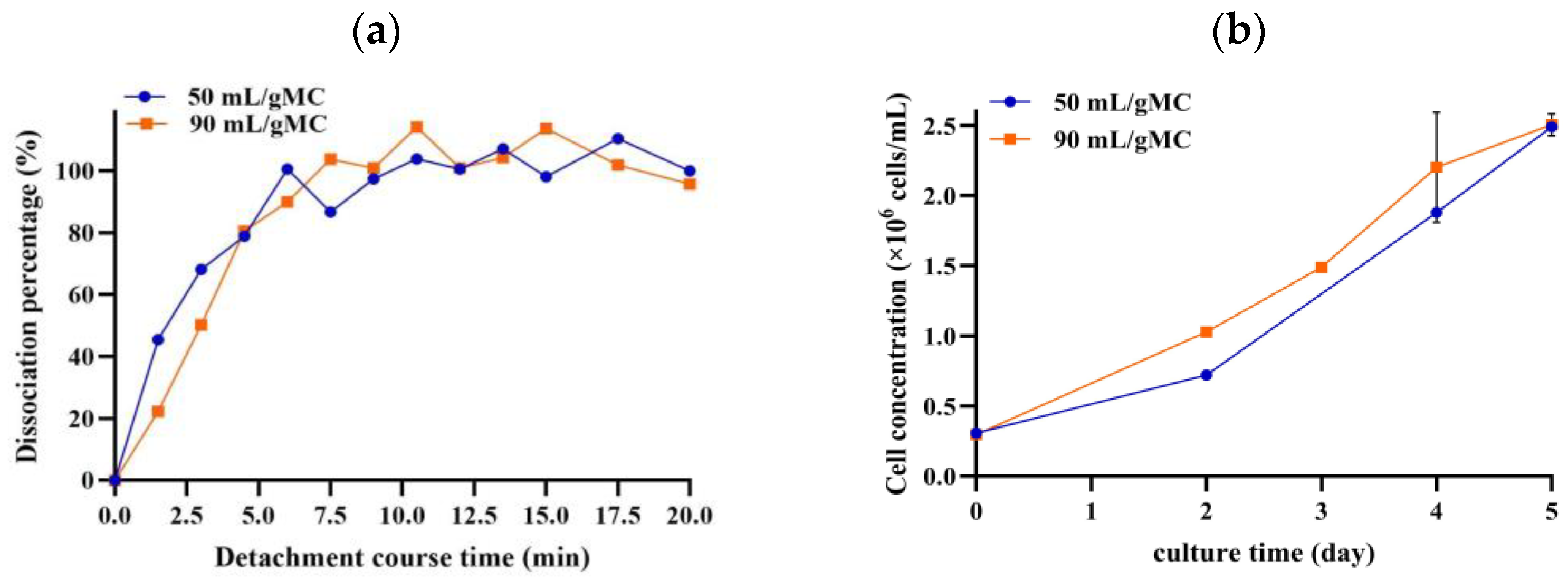 Processes 12 01887 g003 Processes 12 01887 g003