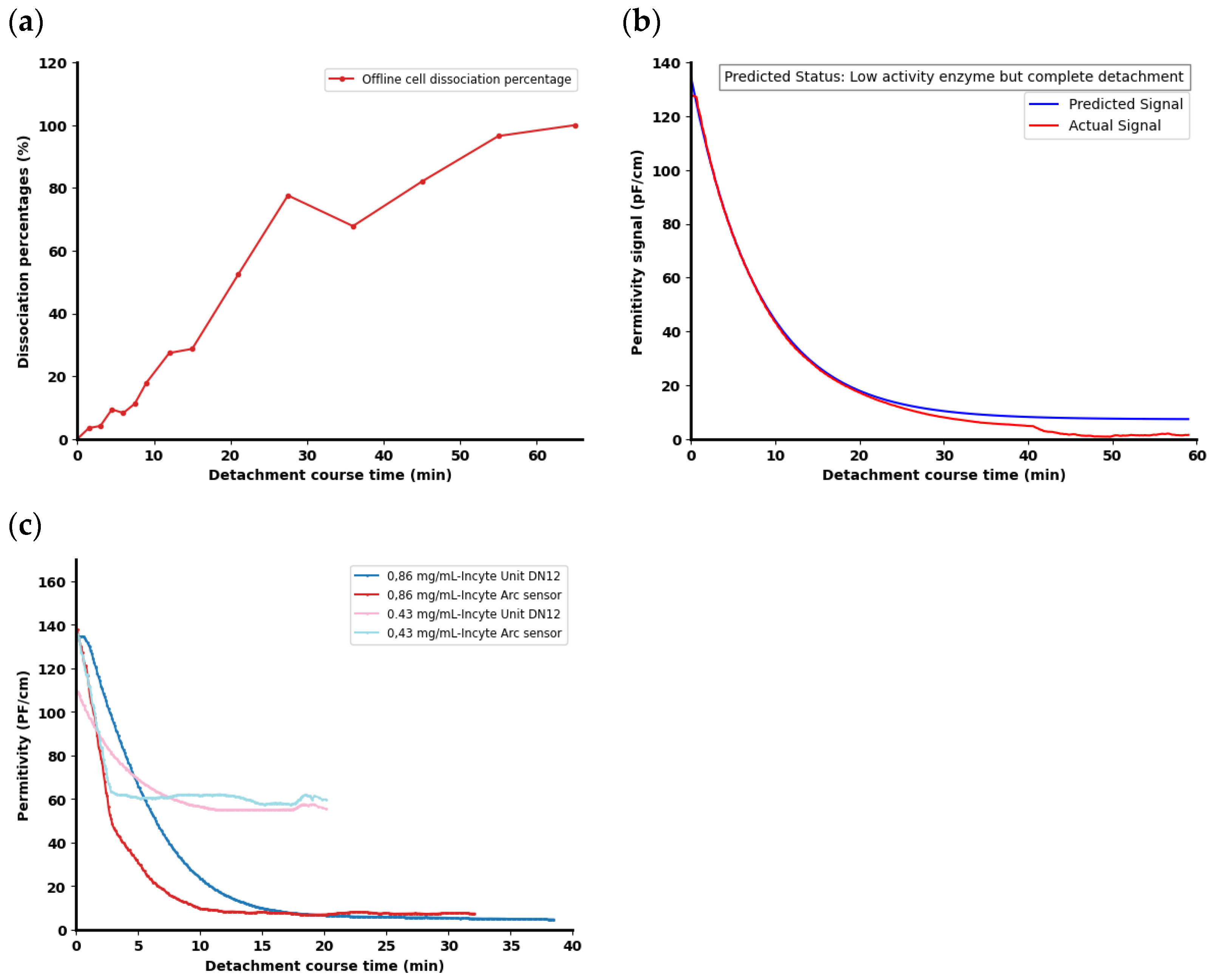 Processes 12 01887 g007 Processes 12 01887 g007
