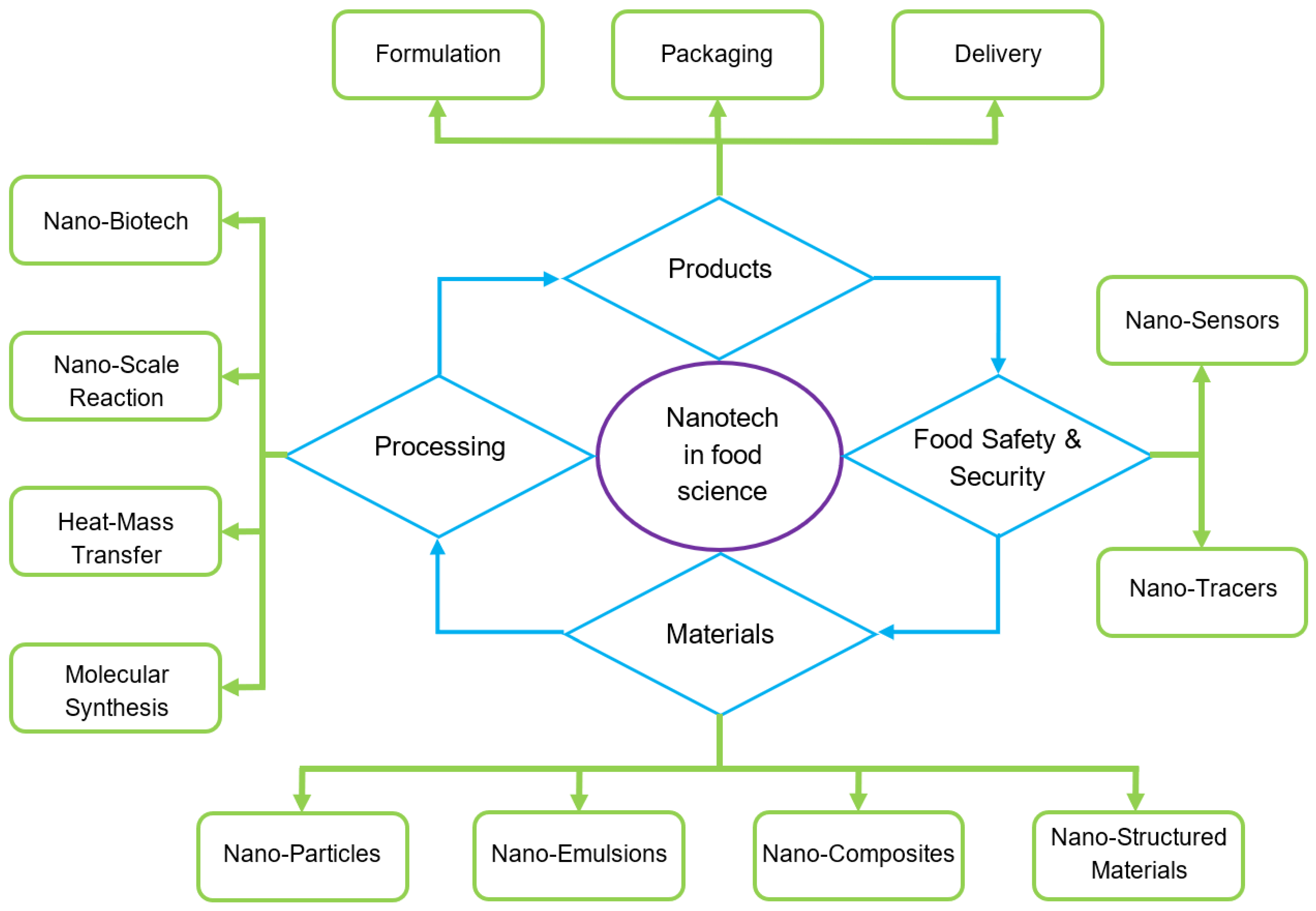 Processes 12 01889 g001