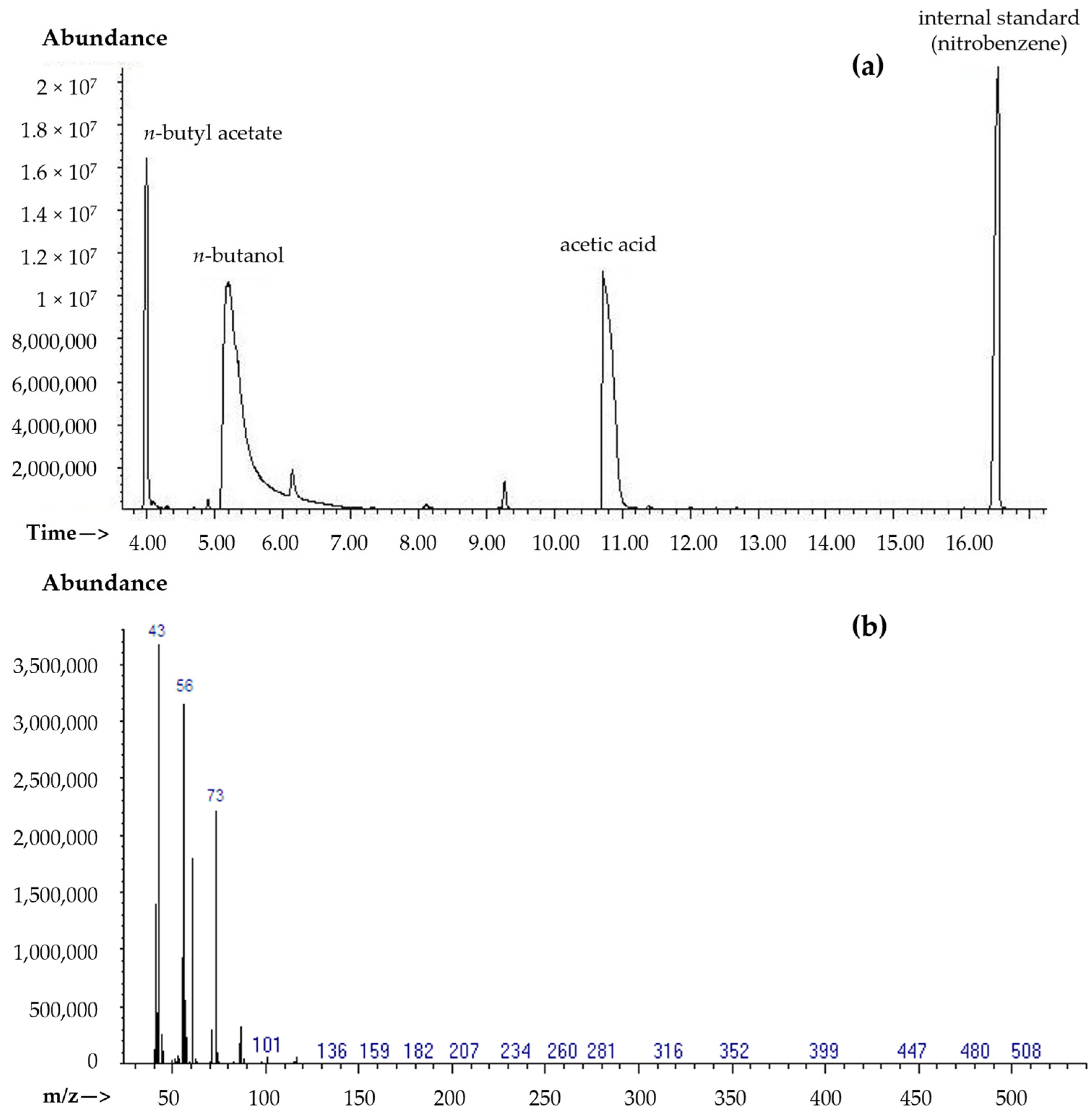 Processes 12 01891 g001